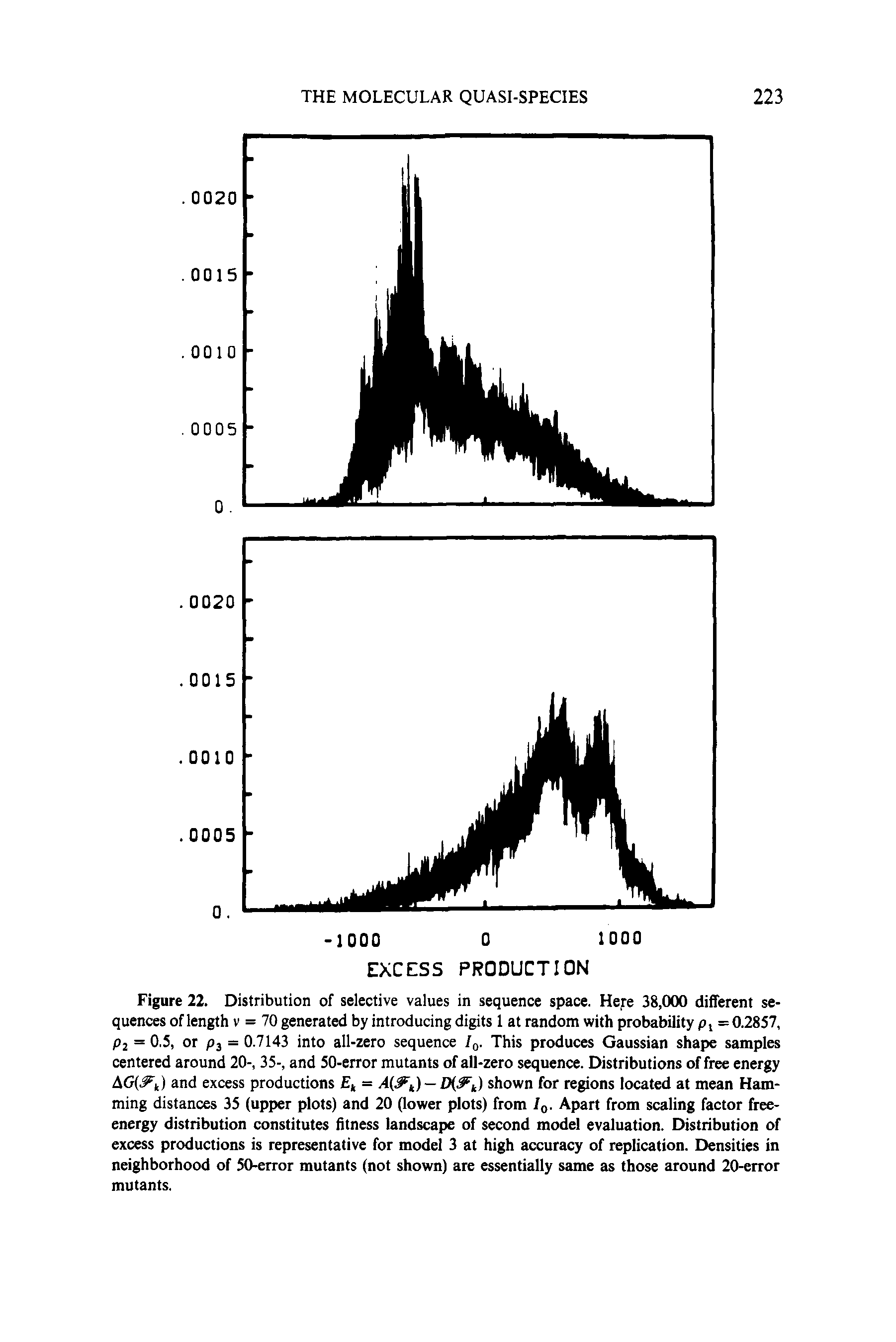 Figure 22. Distribution of selective values in sequence space. Here 38,000 different sequences of length V = 70 generated by introducing digits 1 at random with probabiiity p i = 0.2857, P2 = 0.5, or P3 = 0.7143 into all-zero sequence /q- This produces Gaussian shape samples centered around 20-, 35-, and 50-error mutants of all-zero sequence. Distributions of free energy AG(. k) and excess productions — shown for regions located at mean Ham-...
