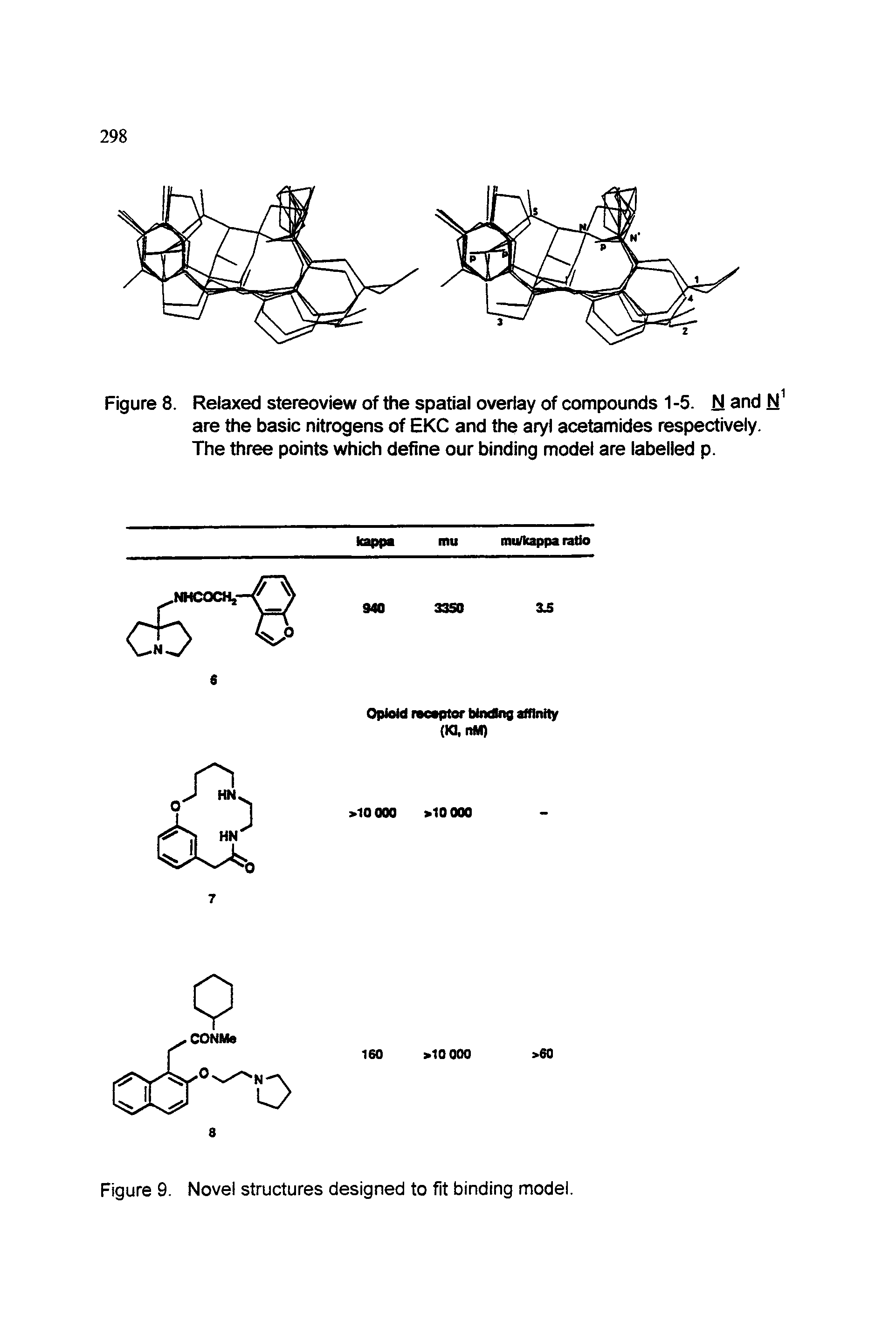 Figure 8. Relaxed stereoview of the spatial overlay of compounds 1-5. N and are the basic nitrogens of EKC and the aryl acetamides respectively. The three points which define our binding model are labelled p.