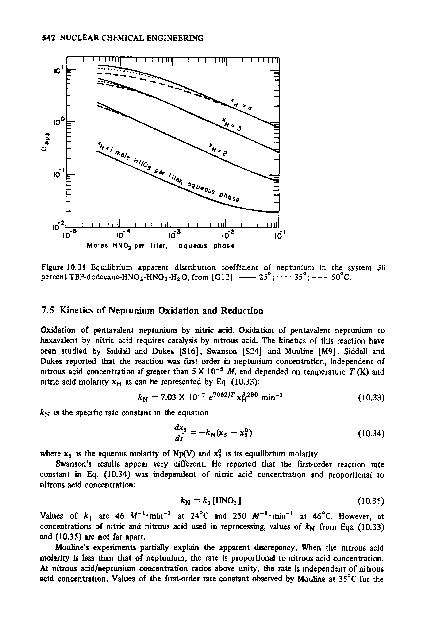 Figure 10.31 Equilibrium apparent distribution coefficient of neptunium in the system 30 percent TBP-dodecane-HNOj-HNOs-HjO, from [G12].-2S - 35° -50°C.