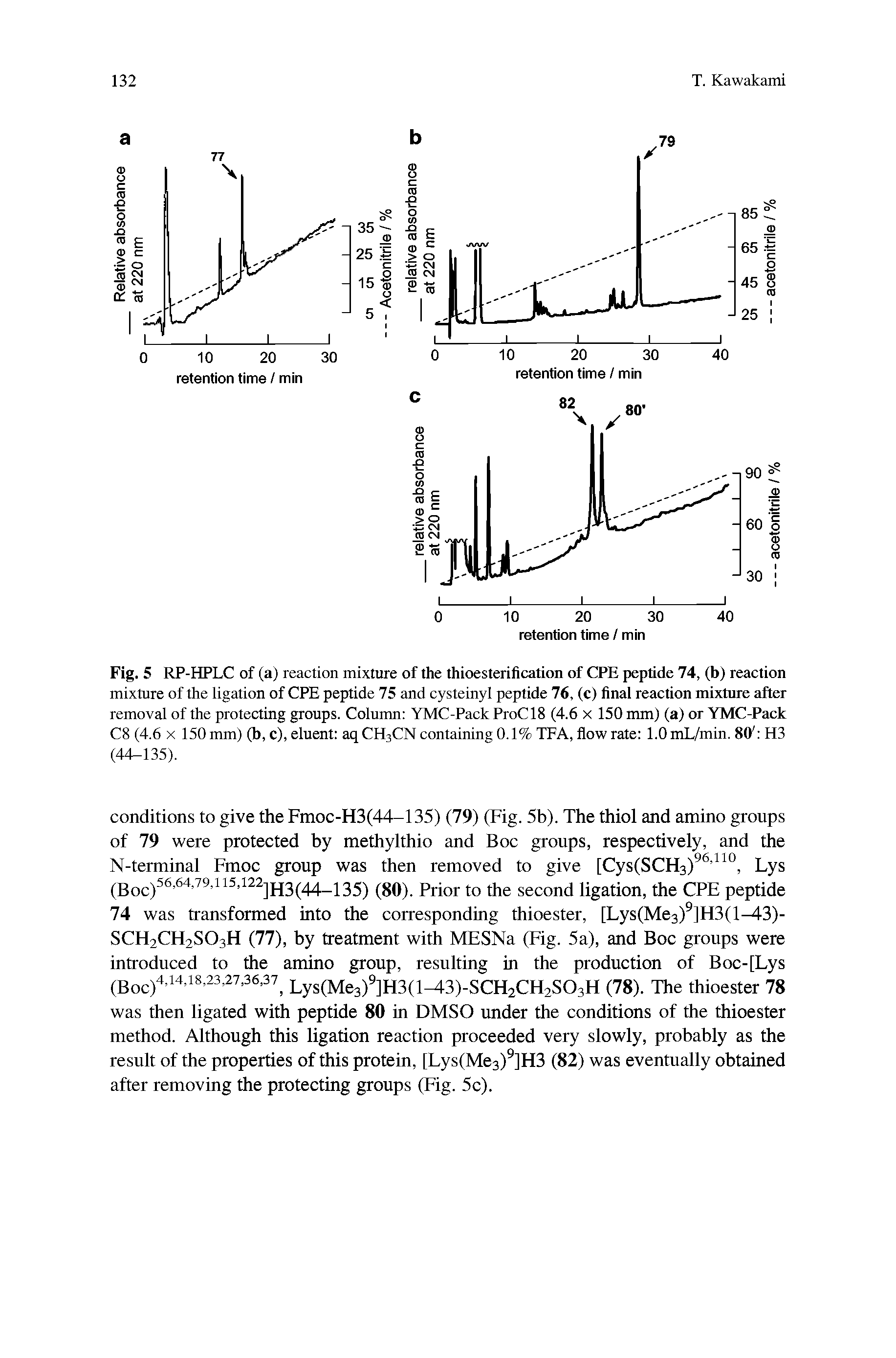 Fig. 5 RP-HPLC of (a) reaction mixture of the thioesterification of CPE peptide 74, (b) reaction mixture of the ligation of CPE peptide 75 and cysteinyl peptide 76, (c) final reaction mixture after removal of the protecting groups. Column YMC-Pack ProClS (4.6 x 150 mm) (a) or YMC-Pack C8 (4.6 X 150 mm) (b, c), eluent aq CH3CN containing 0.1% TEA, flow rate 1.0 mL/min. 80 H3 (44-135).