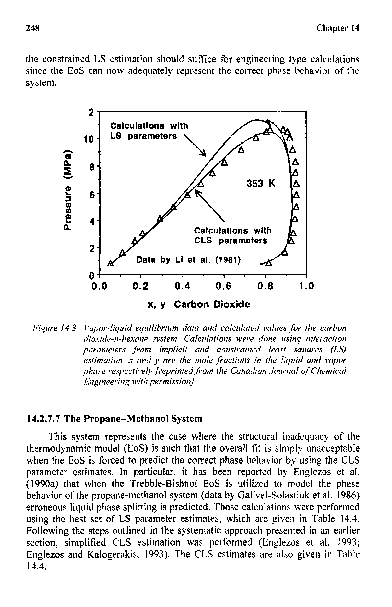 Figure 14.3 Vapor-liquid equilibrium data and calculated values for the carbon dioxide-n-hexane system. Calculations were done using interaction parameters from implicit and constrained least squares (LS) estimation, x and y are the mote fractions in the liquid and vapor phase respectively [reprinted from the Canadian Journal of Chemical Engineering with permission]...