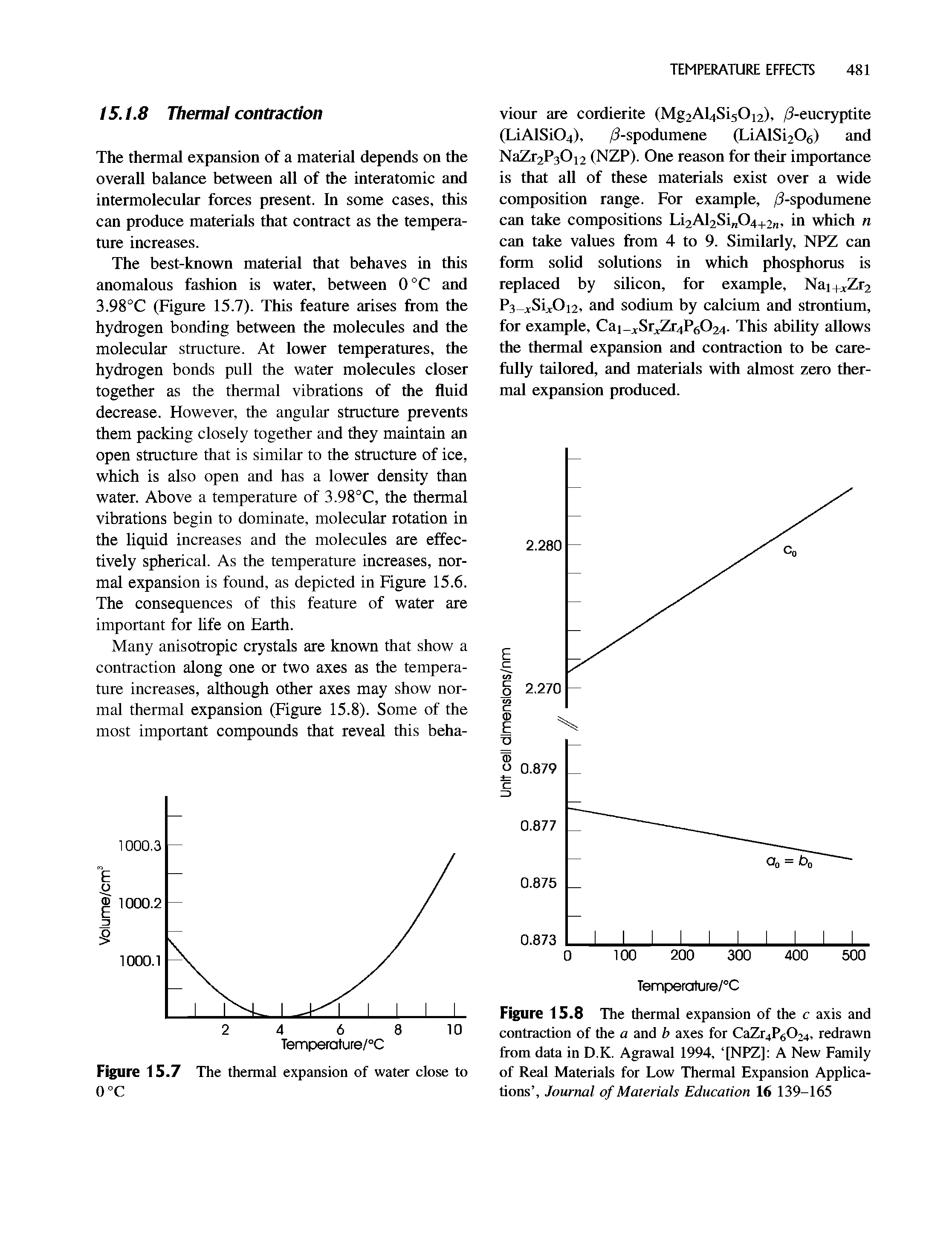 Figure 15.8 The thermal expansion of the c axis and contraction of the a and b axes for CaZr4P6024, redrawn from data in D.K. Agrawal 1994, [NF ] A New Family of Real Materials for Low Thermal Expansion Applications , Journal of Materials Education 16 139-165...