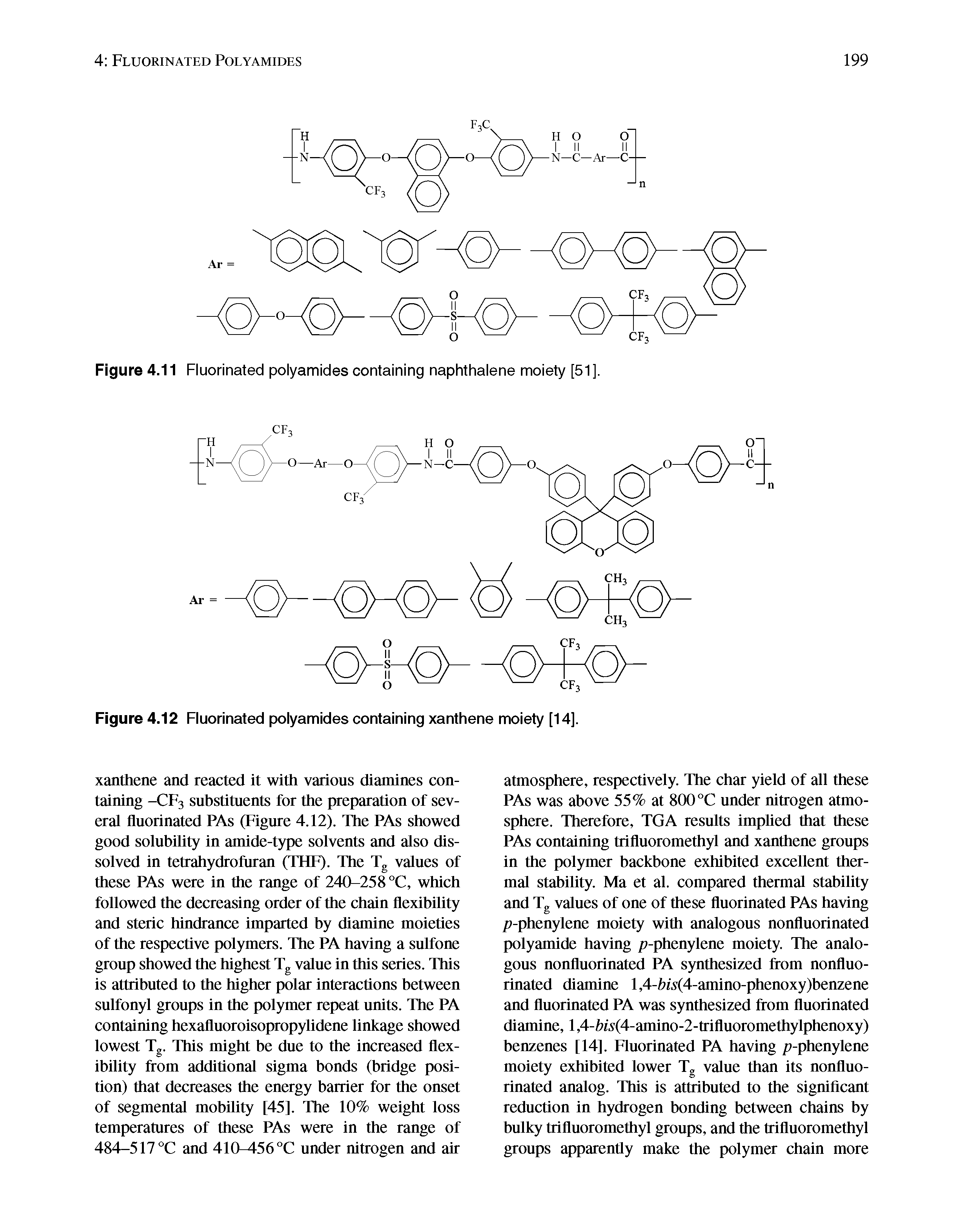 Figure 4.12 Fluorinated polyamides containing xanthene moiety [14],...
