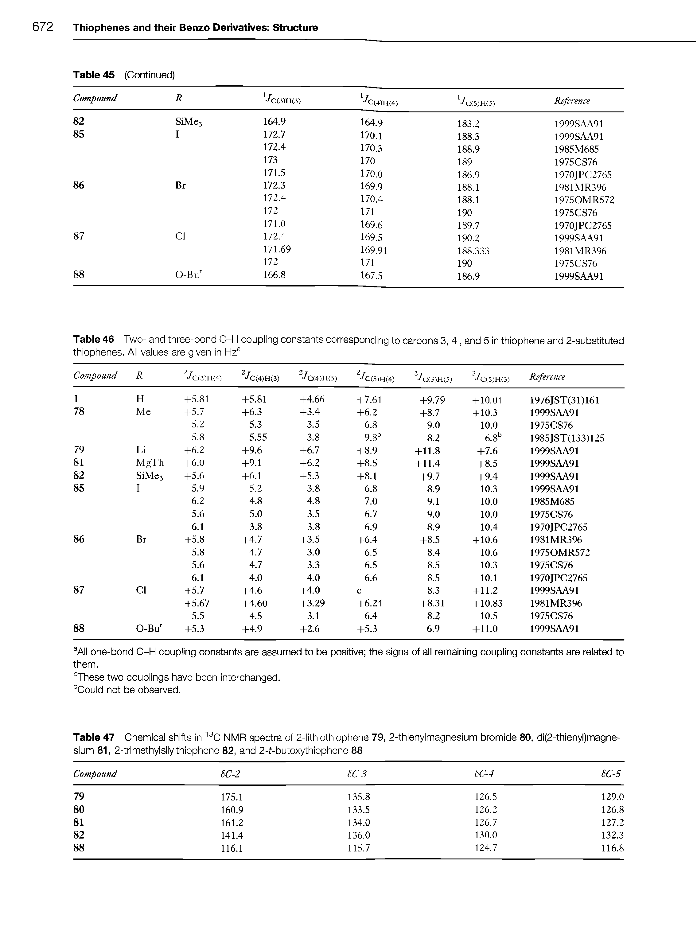 Table 47 Chemioal shifts in NMR speotra of 2-lithiothiophene 79, 2-thienylmagnesium bromide 80, di(2-thienyl)magne-sium 81, 2-trimethylsilylthiophene 82, and 2-f-butoxythiophene 88...