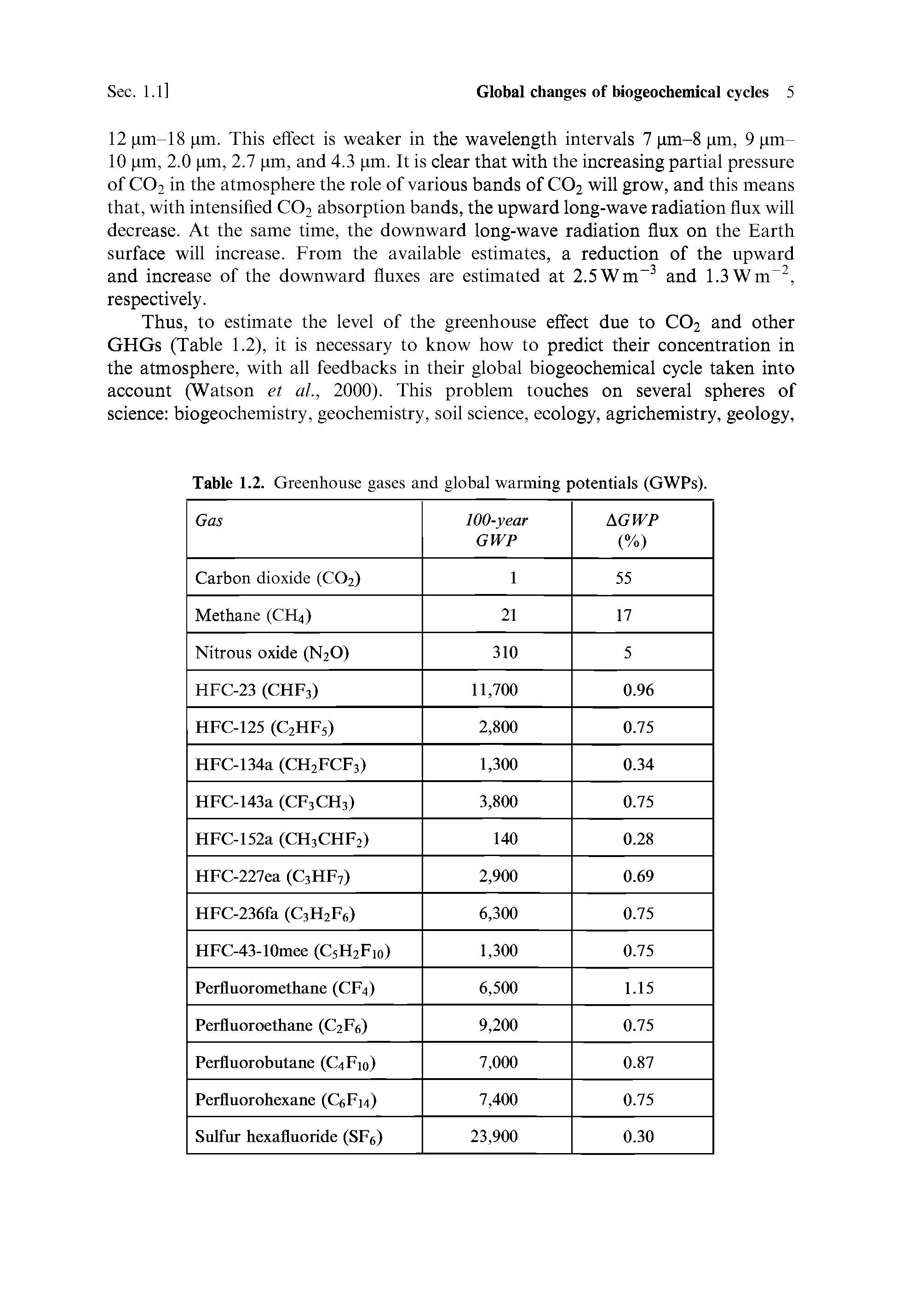 Table 1.2. Greenhouse gases and global warming potentials (GWPs).