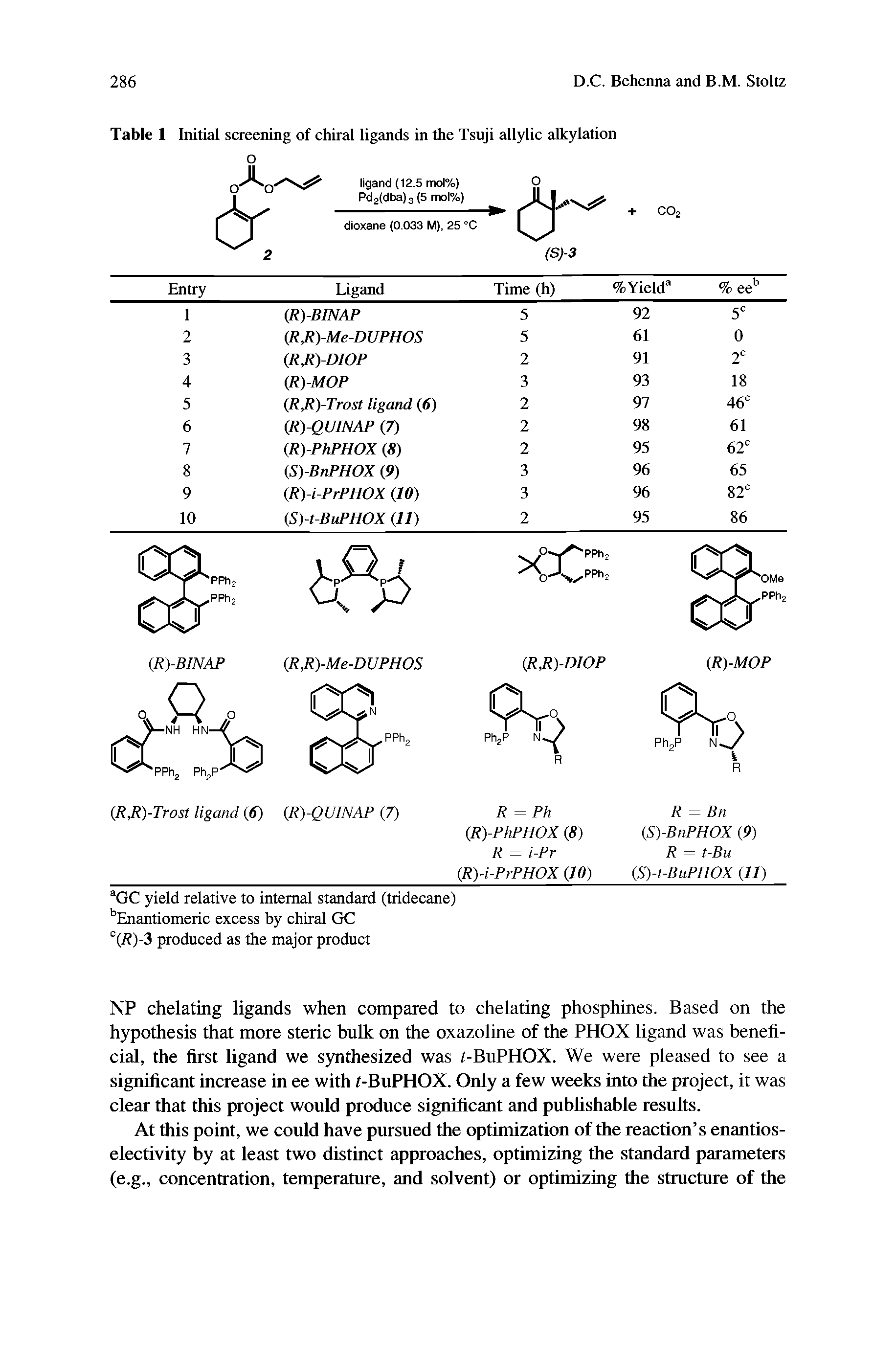 Table 1 Initial screening of chiral ligands in the Tsuji allylic alkylation...