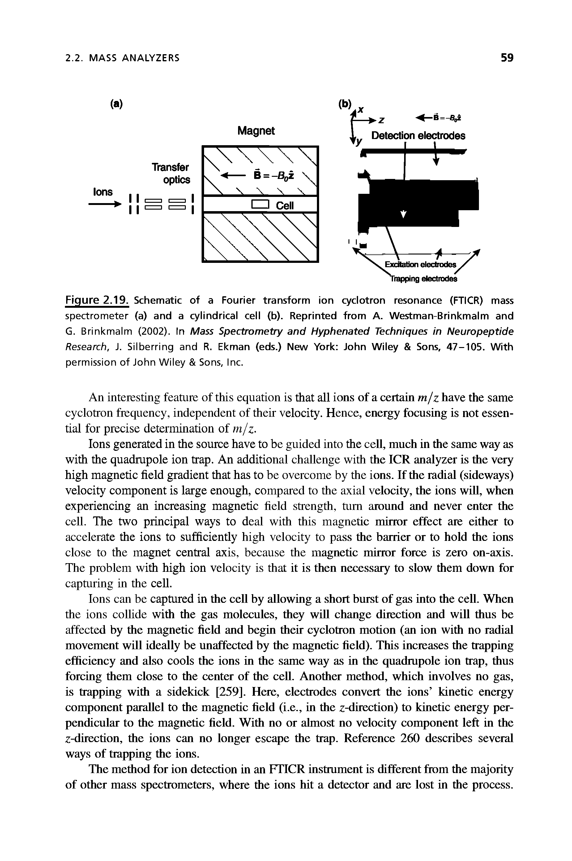 Figure 2.19. Schematic of a Fourier transform ion cyclotron resonance (FTICR) mass spectrometer (a) and a cylindrical cell (b). Reprinted from A. Westman-Brinkmalm and G. Brinkmalm (2002). In Mass Spectrometry and Hyphenated Techniques in Neuropeptide Research, J. Silberring and R. Ekman (eds.) New York John Wiley Sons, 47-105. With...