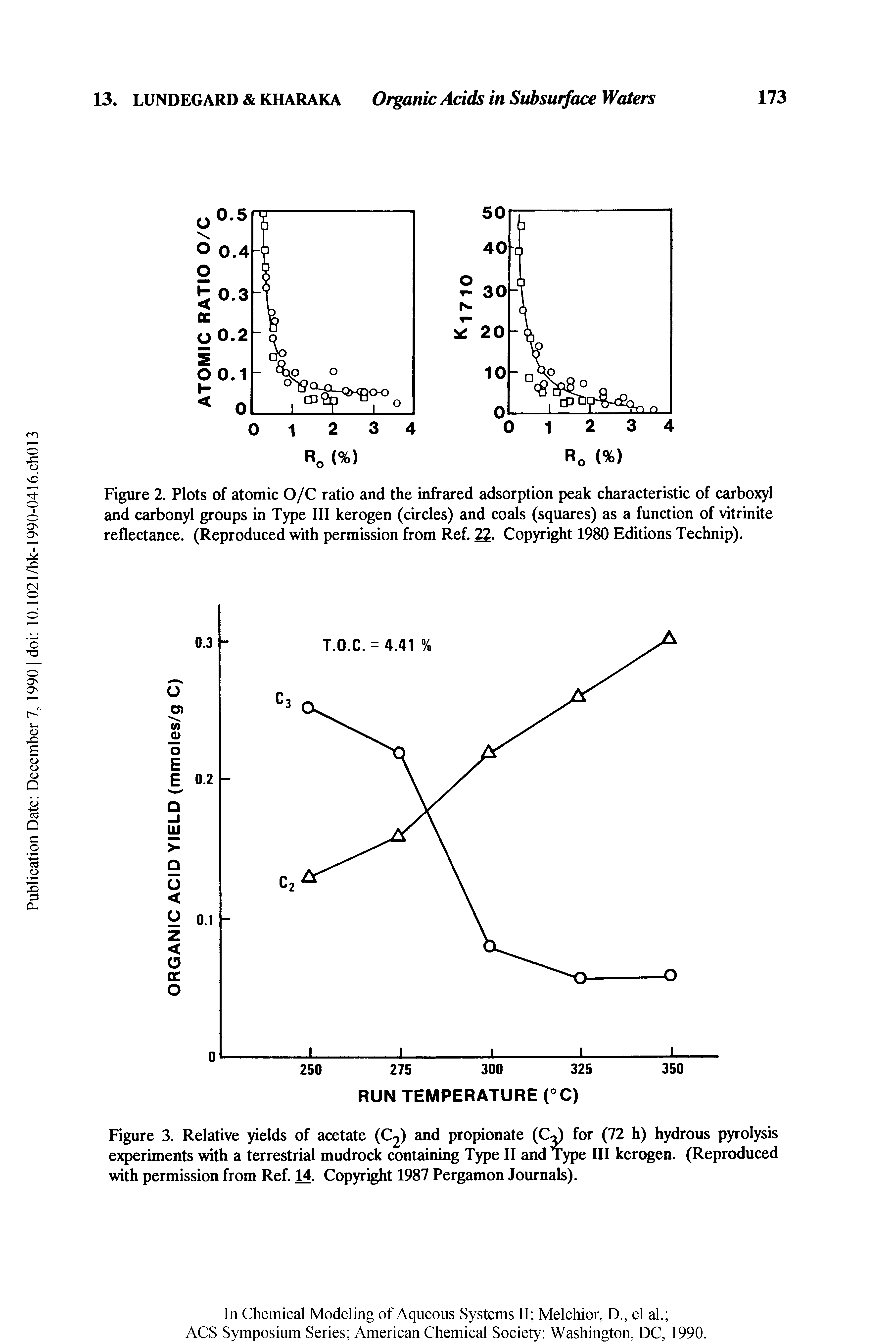 Figure 2. Plots of atomic O/C ratio and the infrared adsorption peak characteristic of carboxyl and carbonyl groups in Type III kerogen (circles) and coals (squares) as a function of vitrinite reflectance. (Reproduced with permission from Ref. 22. Copyright 1980 Editions Technip).