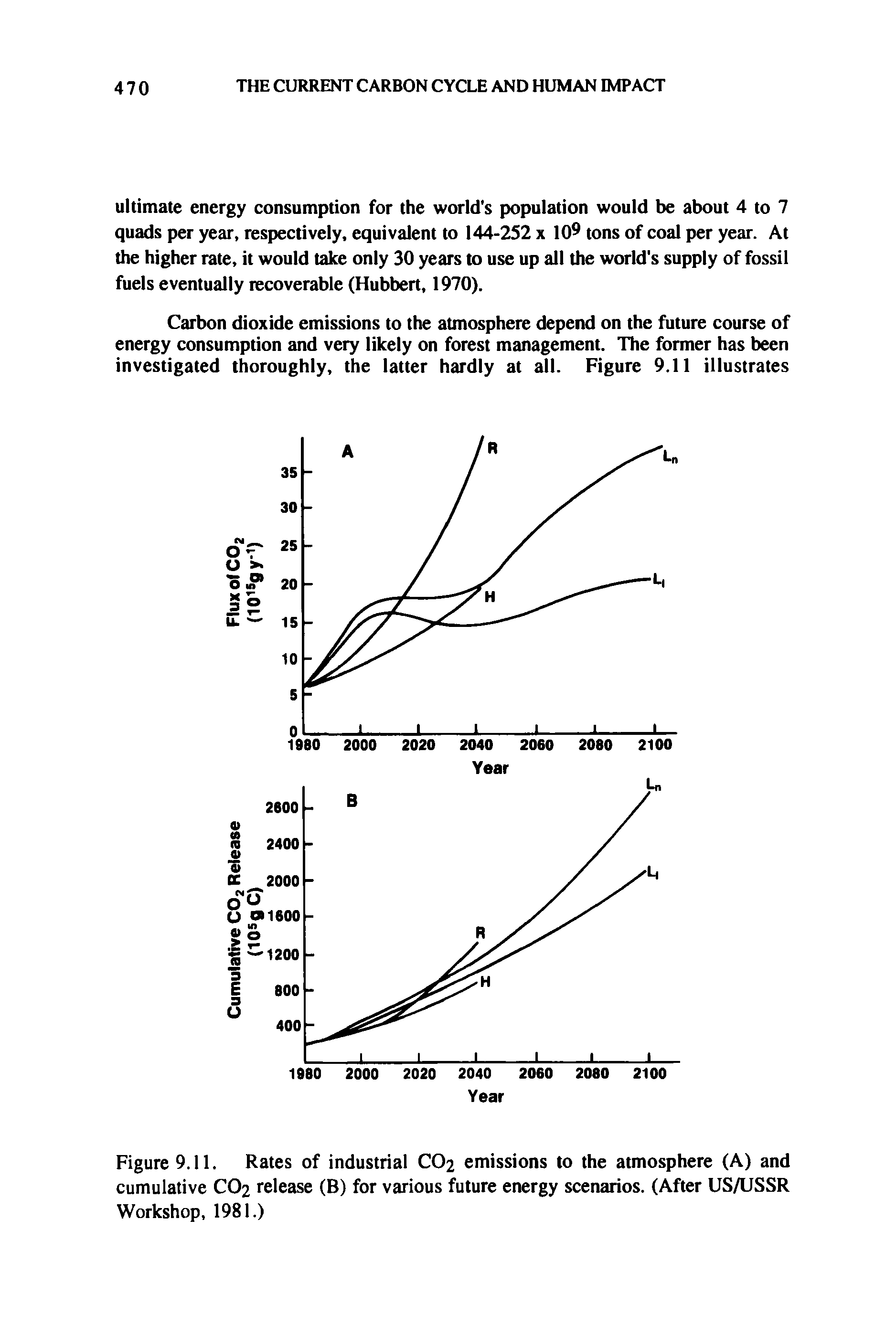 Figure 9.11. Rates of industrial CO2 emissions to the atmosphere (A) and cumulative CO2 release (B) for various future energy scenarios. (After US/USSR Workshop, 1981.)...