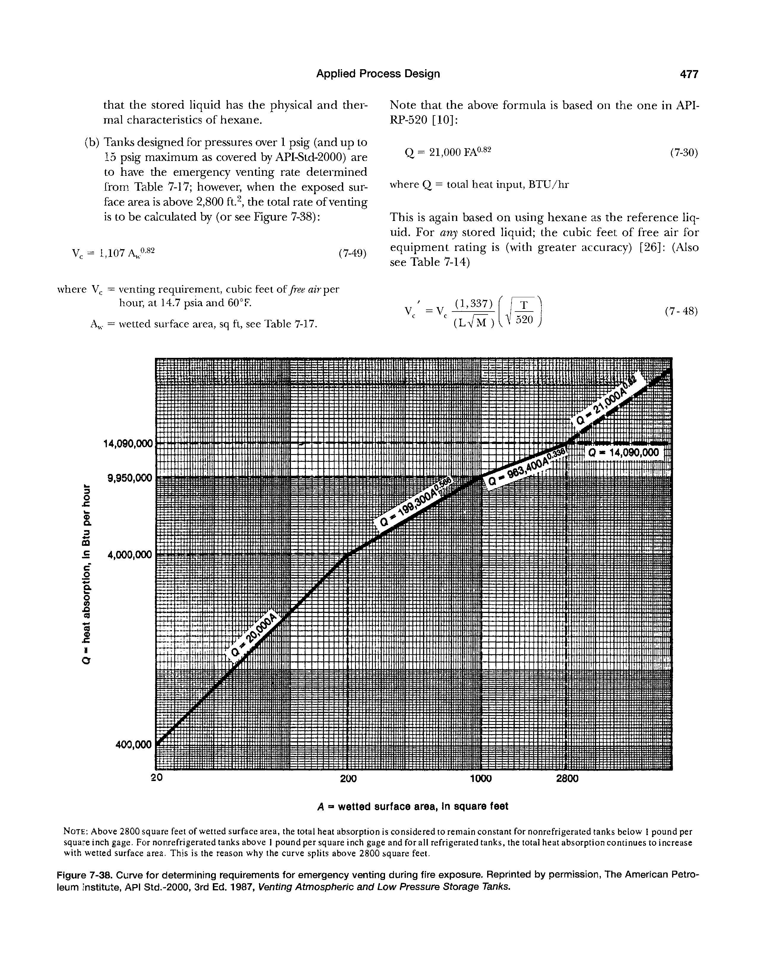 Figure 7-38. Curve for determining requirements for emergency venting during fire exposure. Reprinted by permission, The American Petroleum institute, API Std.-2000, 3rd Ed. 1987, Venting Atmospheric and Low Pressure Storage Tanks.