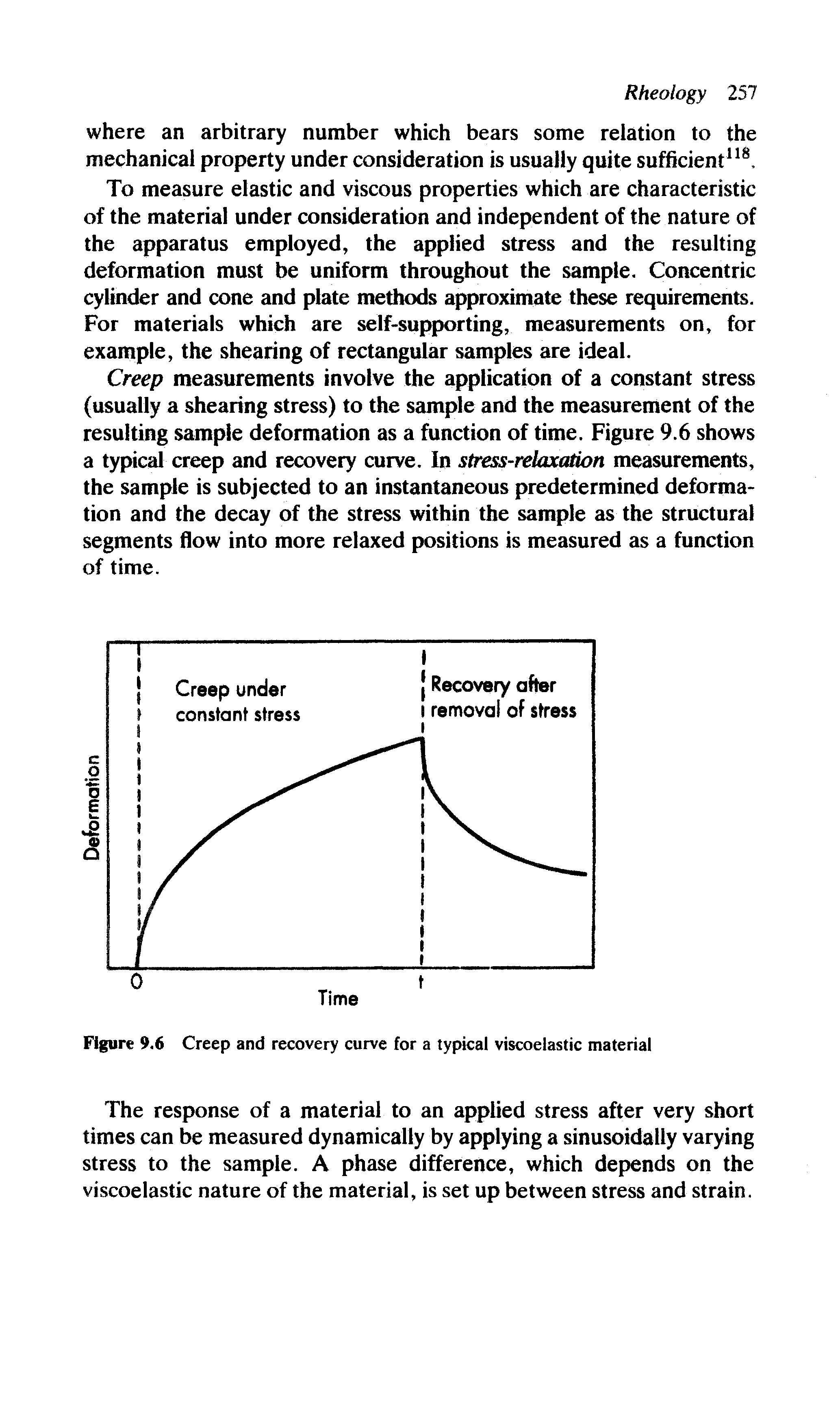 Figure 9.6 Creep and recovery curve for a typical viscoelastic material...