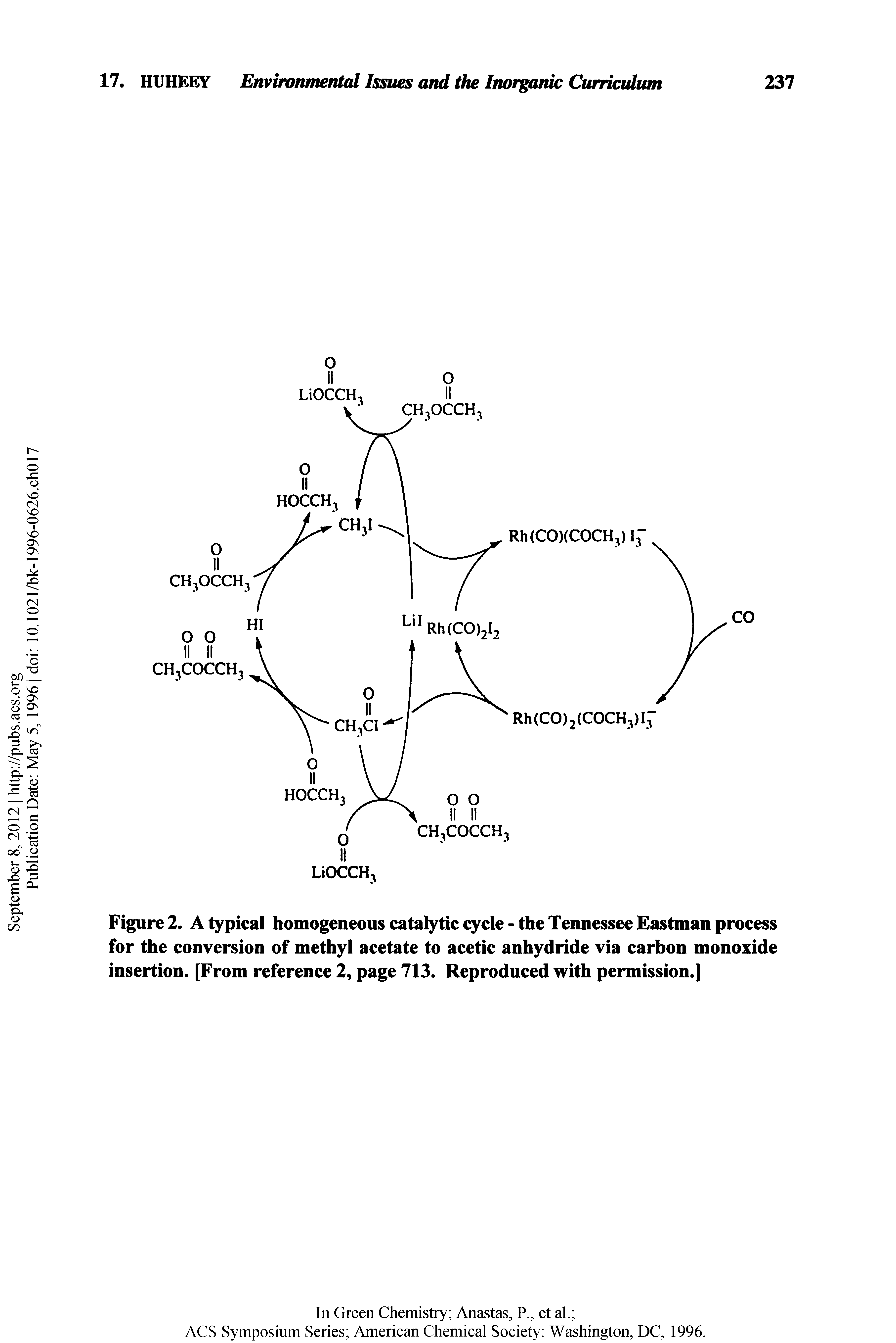Figure 2. A typical homogeneous catalytic cycle - the Tennessee Eastman process for the conversion of methyl acetate to acetic anhydride via carbon monoxide insertion. [From reference 2, page 713. Reproduced with permission.]...