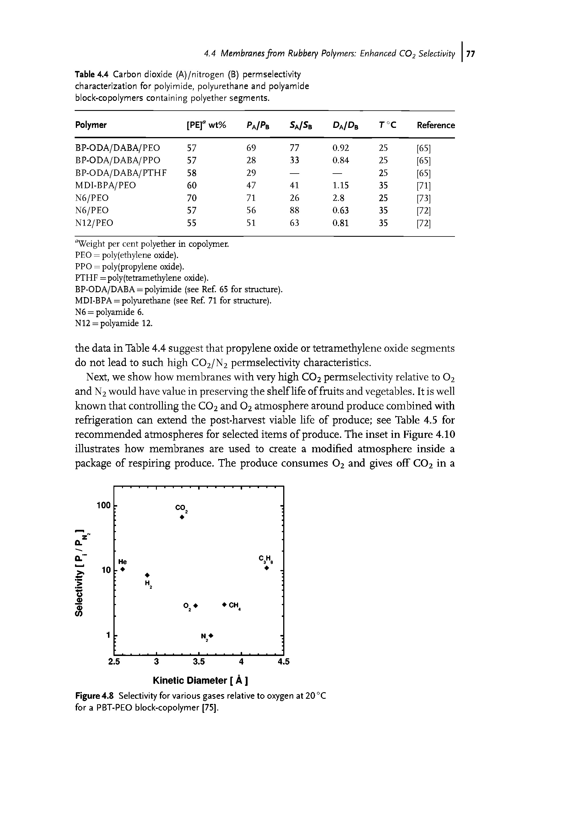 Table 4.4 Carbon dioxide (A)/nitrogen (B) permselectivity characterization for polyimide, polyurethane and polyamide block-copolymers containing polyether segments.