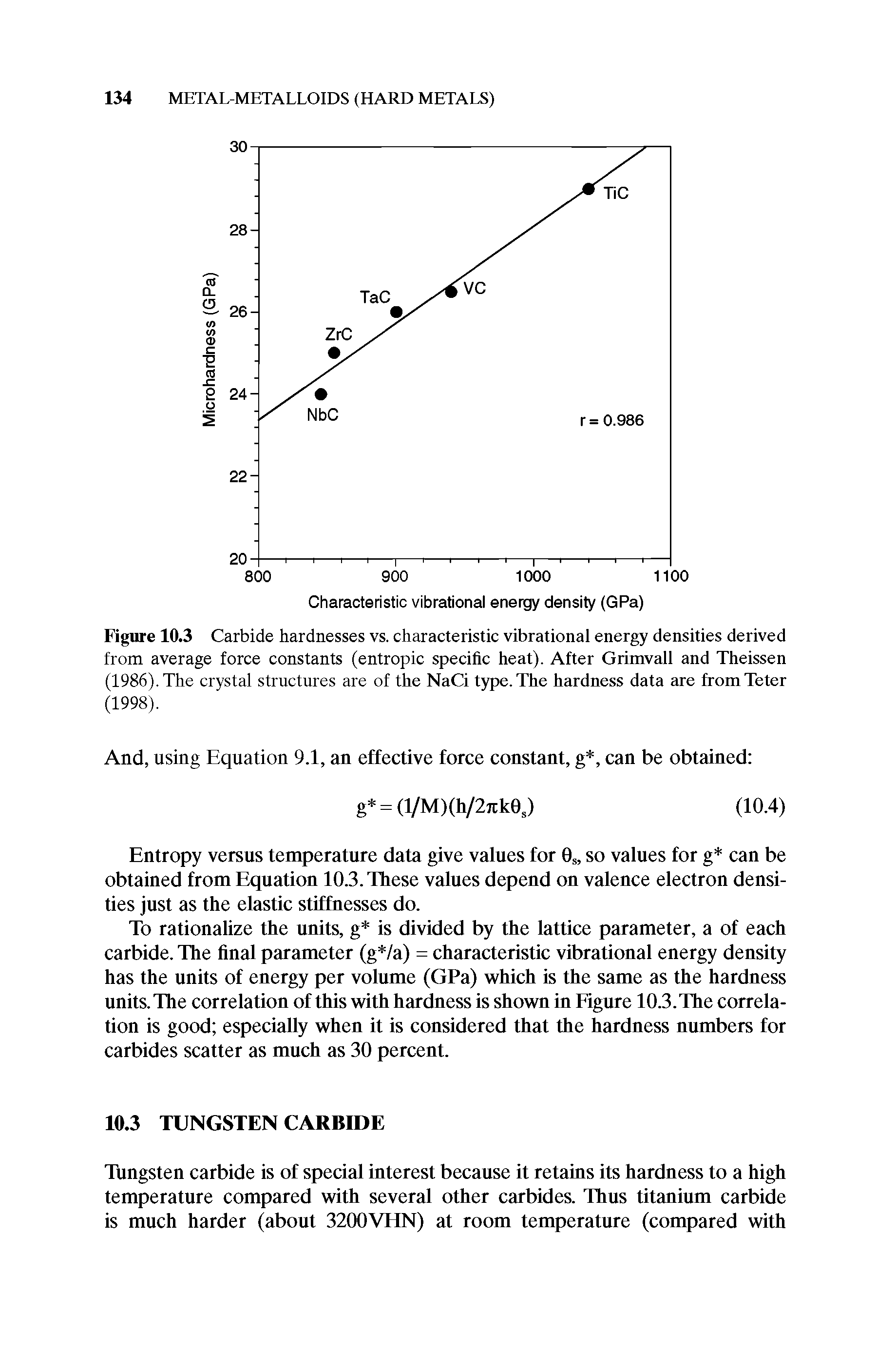 Figure 10.3 Carbide hardnesses vs. characteristic vibrational energy densities derived from average force constants (entropic specific heat). After Grimvall and Theissen (1986). The crystal structures are of the NaCi type. The hardness data are fromTeter (1998).