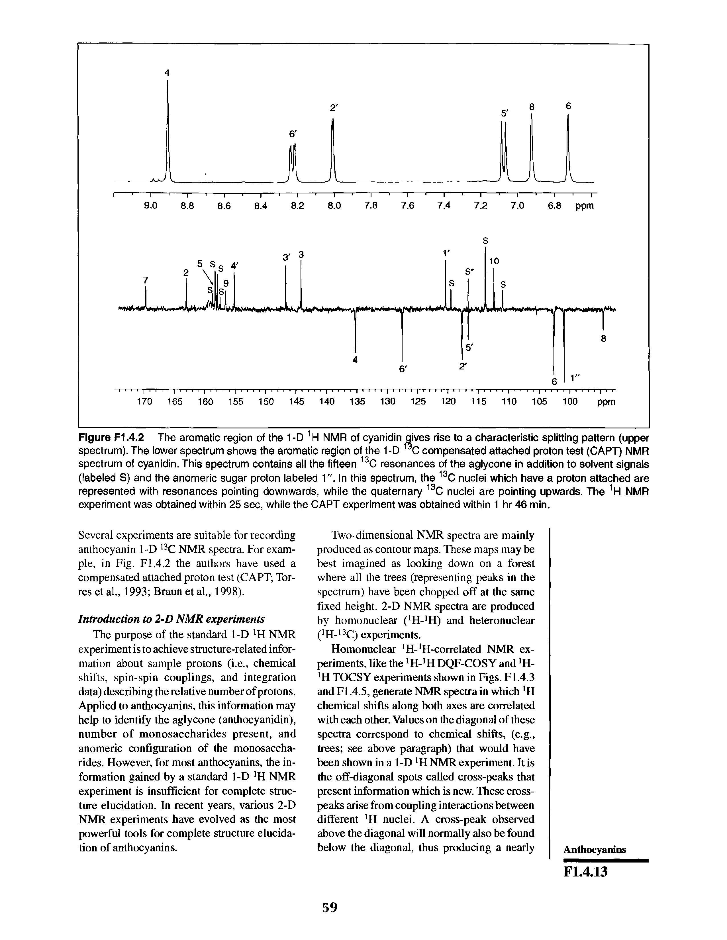 Figure F1.4.2 The aromatic region of the 1-D 1H NMR of cyanidin gives rise to a characteristic splitting pattern (upper spectrum). The lower spectrum shows the aromatic region of the 1-D 13C compensated attached proton test (CAPT) NMR spectrum of cyanidin. This spectrum contains all the fifteen 13C resonances of the aglycone in addition to solvent signals (labeled S) and the anomeric sugar proton labeled 1". In this spectrum, the 13C nuclei which have a proton attached are represented with resonances pointing downwards, while the quaternary 13C nuclei are pointing upwards. The 1H NMR experiment was obtained within 25 sec, while the CAPT experiment was obtained within 1 hr 46 min.