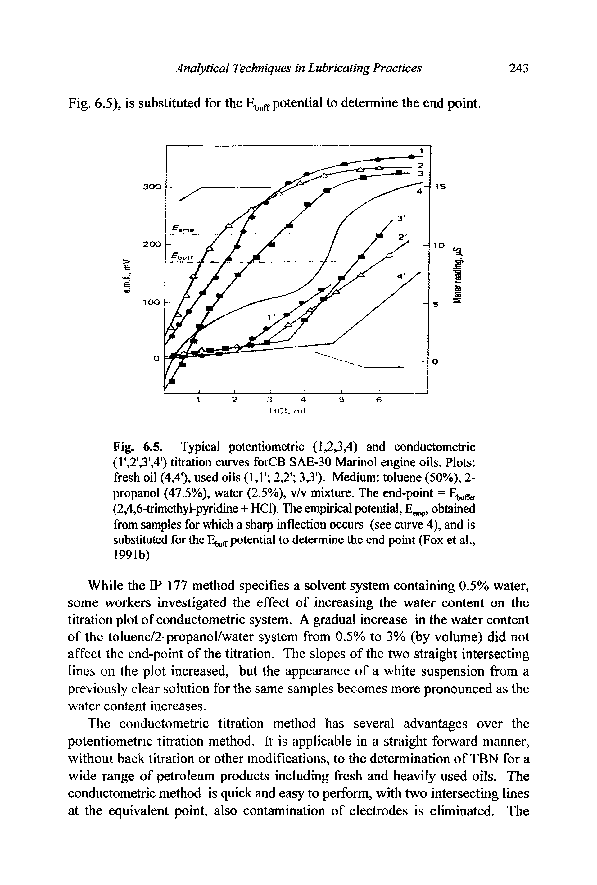 Fig. 6.5. Typical potentiometric (1,2,3,4) and conductometric (r,2, 3, 4 ) titration curves forCB SAE-30 Marinol engine oils. Plots fresh oil (4,4 ), used oils (1,1 2,2 3,3 ). Medium toluene (50%), 2-propanol (47.5%), water (2.5%), v/v mixture. The end-point = (2,4,6-trimethyl-pyridine + HC1). The empirical potential, E, obtained from samples for which a sharp inflection occurs (see curve 4), and is substituted for the potential to determine the end point (Fox et al.,...