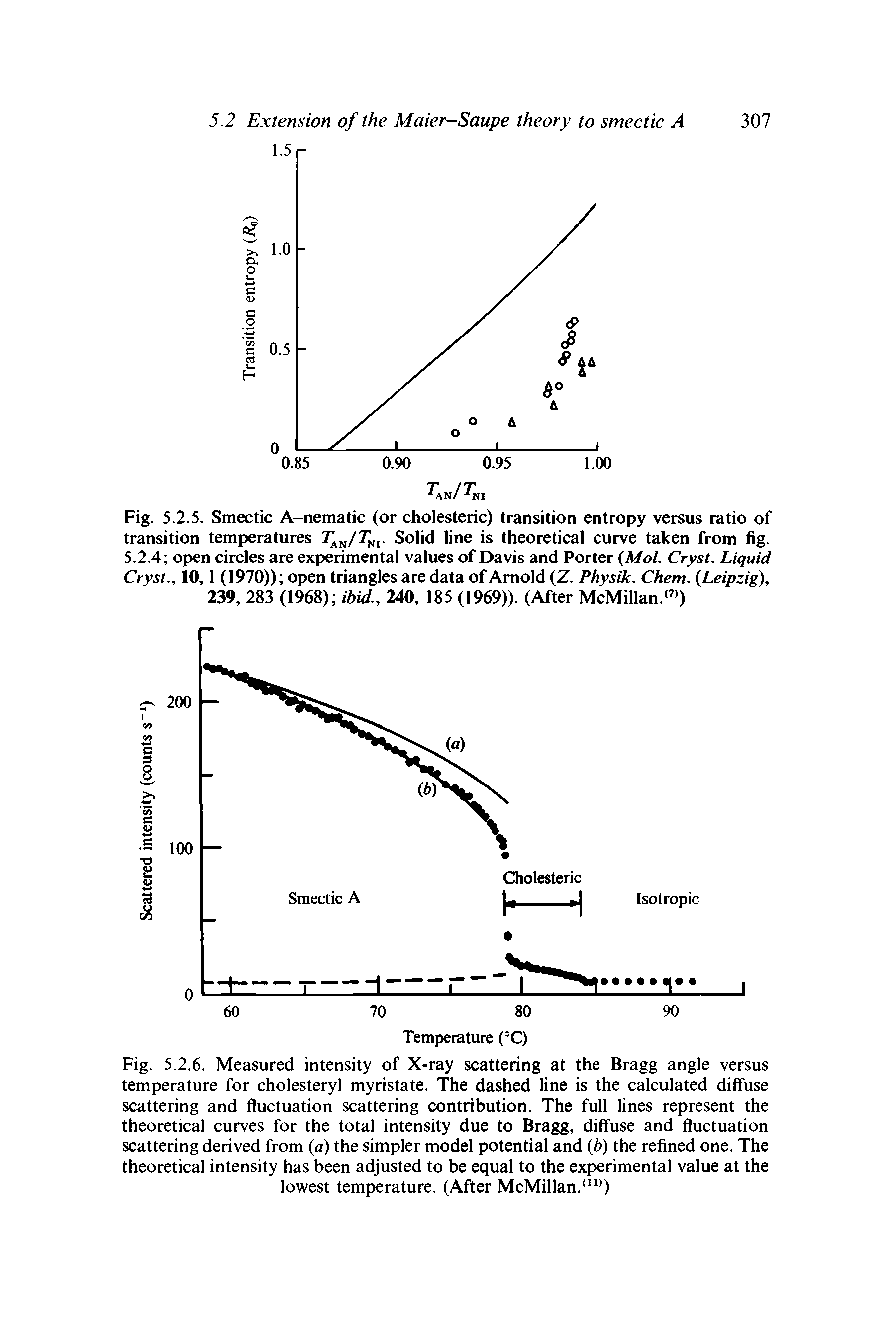 Fig. 5.2.5. Smectic A-nematic (or cholesteric) transition entropy versus ratio of transition temperatures Solid line is theoretical curve taken from fig.