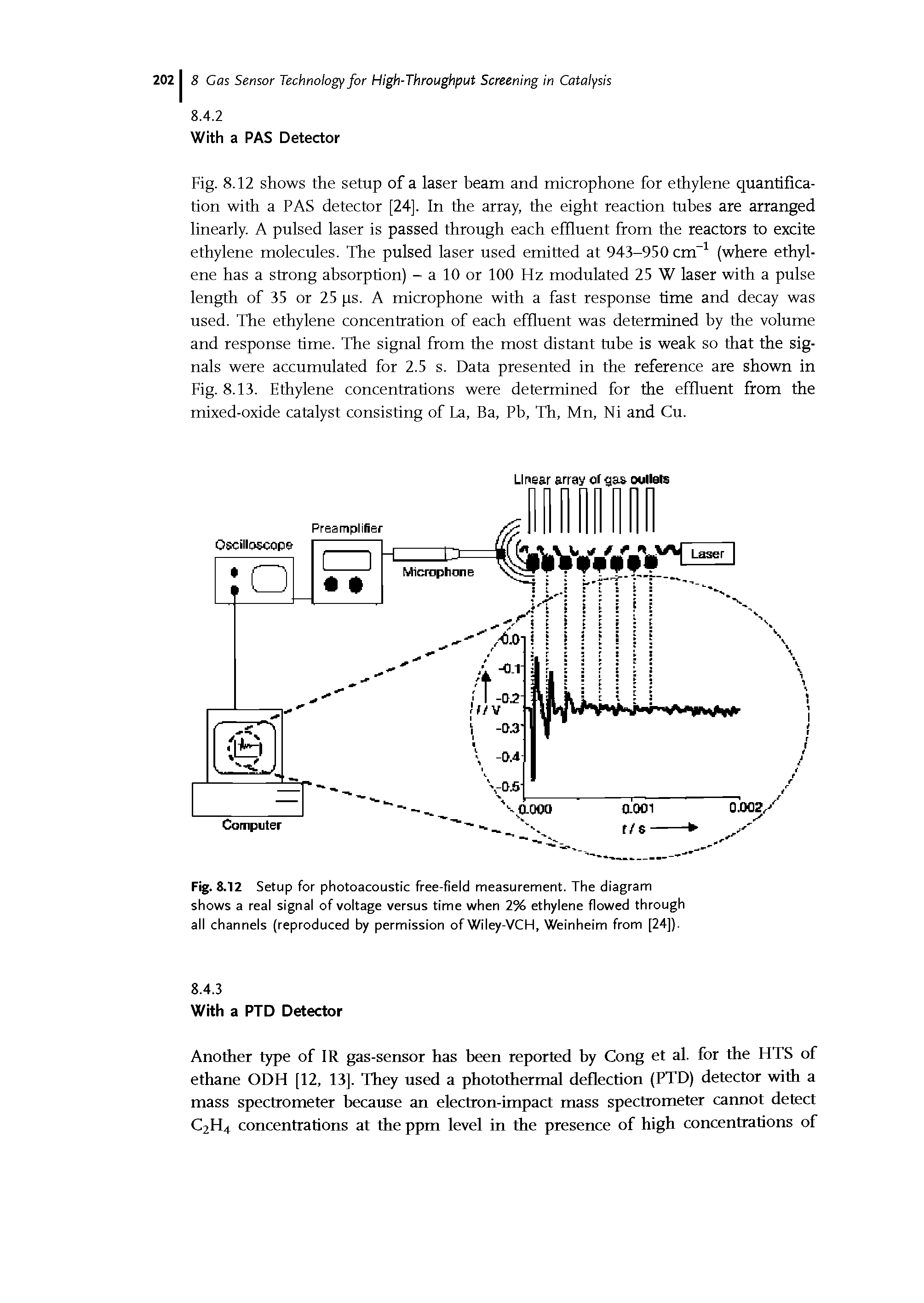 Fig. 8.12 shows the setup of a laser beam and microphone for ethylene quantification with a PAS detector [24]. In the array, the eight reaction tubes are arranged linearly. A pulsed laser is passed through each effluent from the reactors to excite ethylene molecules. The pulsed laser used emitted at 943-950 cm-1 (where ethylene has a strong absorption) - a 10 or 100 Hz modulated 25 W laser with a pulse length of 35 or 25 ps. A microphone with a fast response time and decay was used. The ethylene concentration of each effluent was determined by the volume and response time. The signal from the most distant tube is weak so that the signals were accumulated for 2.5 s. Data presented in the reference are shown in Fig. 8.13. Ethylene concentrations were determined for the effluent from the mixed-oxide catalyst consisting of La, Ba, Pb, Th, Mn, Ni and Cu.