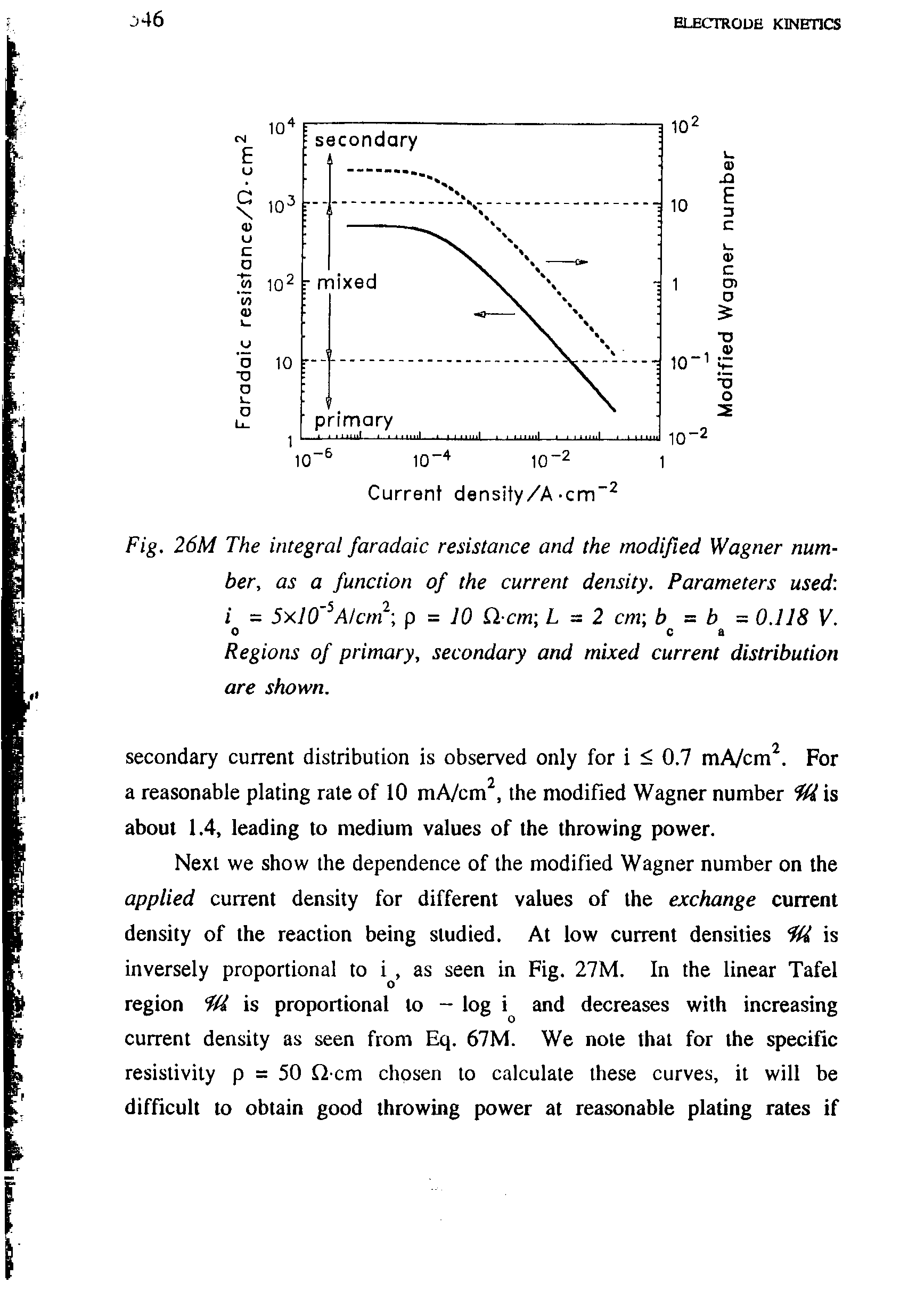 Fig. 26M The integral faradaic resistance and the modified Wagner number, as a function of the current density. Parameters used i = 5x10 Alcm p = JO Q. cm L - 2 cm b = b = 0.118 V.