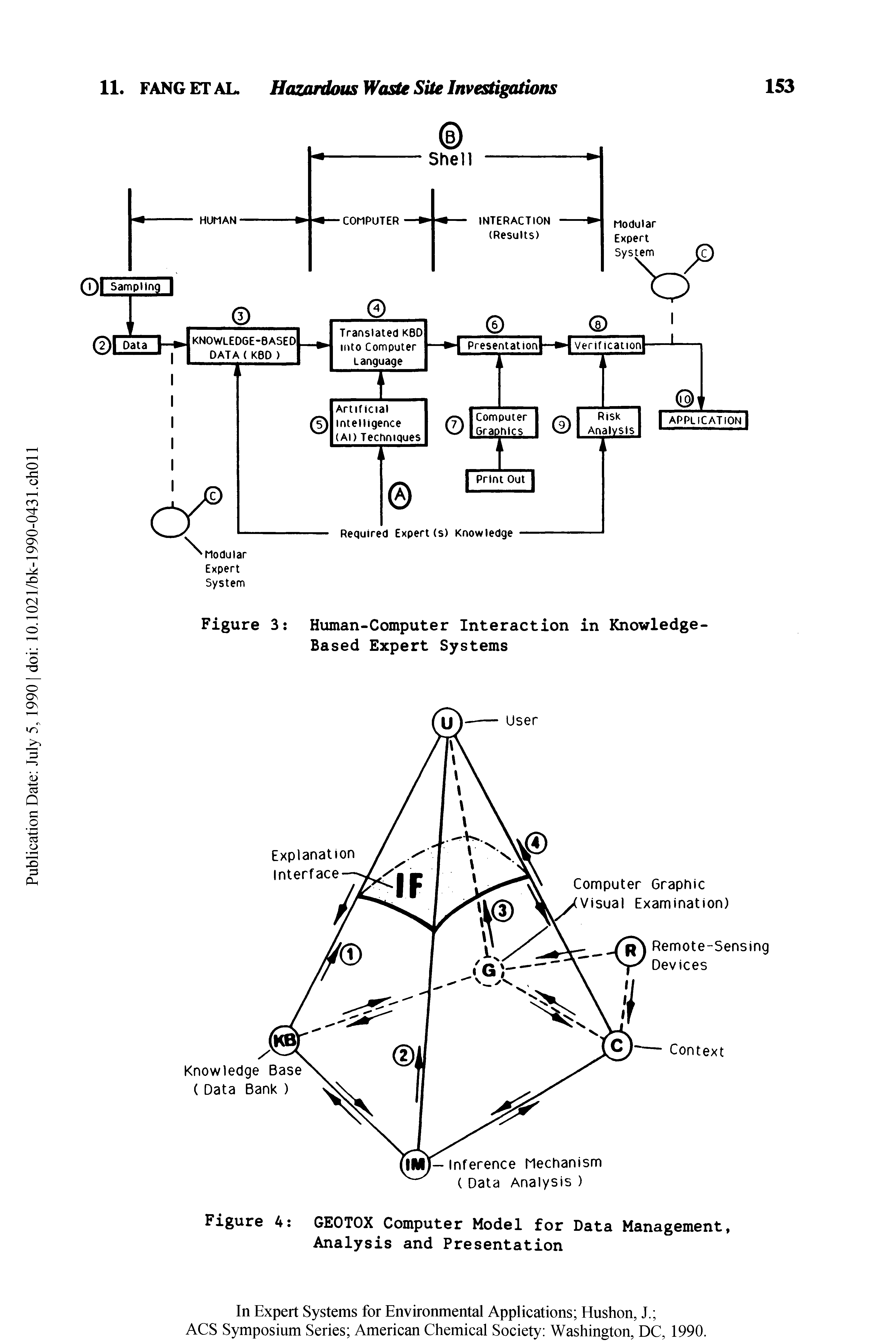 Figure 3 Human-Computer Interaction in Knowledge-Based Expert Systems...