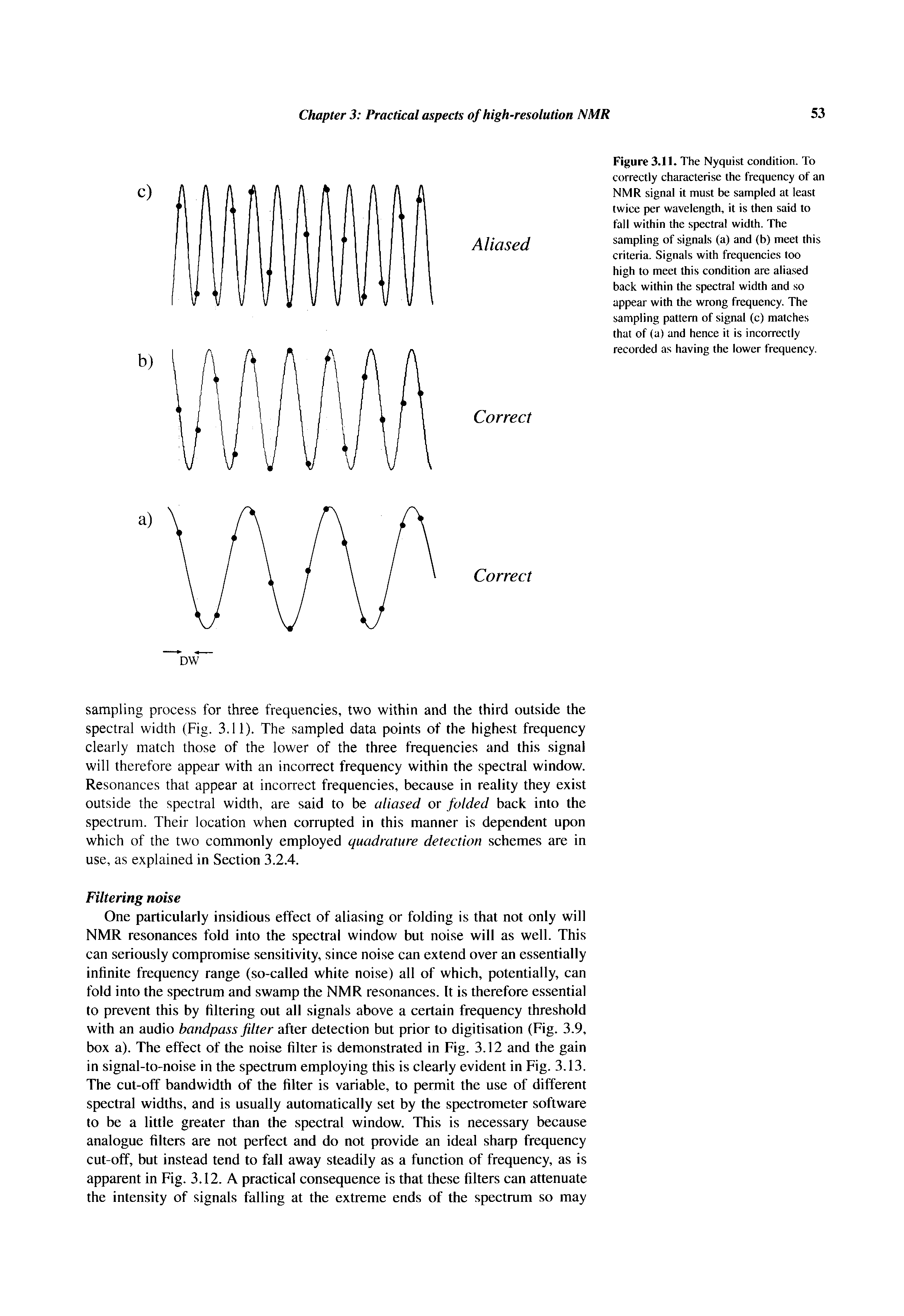 Figure 3.11. The Nyquist condition. To correctly characterise the frequency of an NMR signal it must be sampled at least twice per wavelength, it is then said to fall within the spectral width. The sampling of signals (a) and (b) meet this criteria. Signals with frequencies too high to meet this condition are alia.sed back within the spectral width and so appear with the wrong frequency. The sampling pattern of signal (c) matches that of (a) and hence it is incorrectly recorded as having the lower frequency.