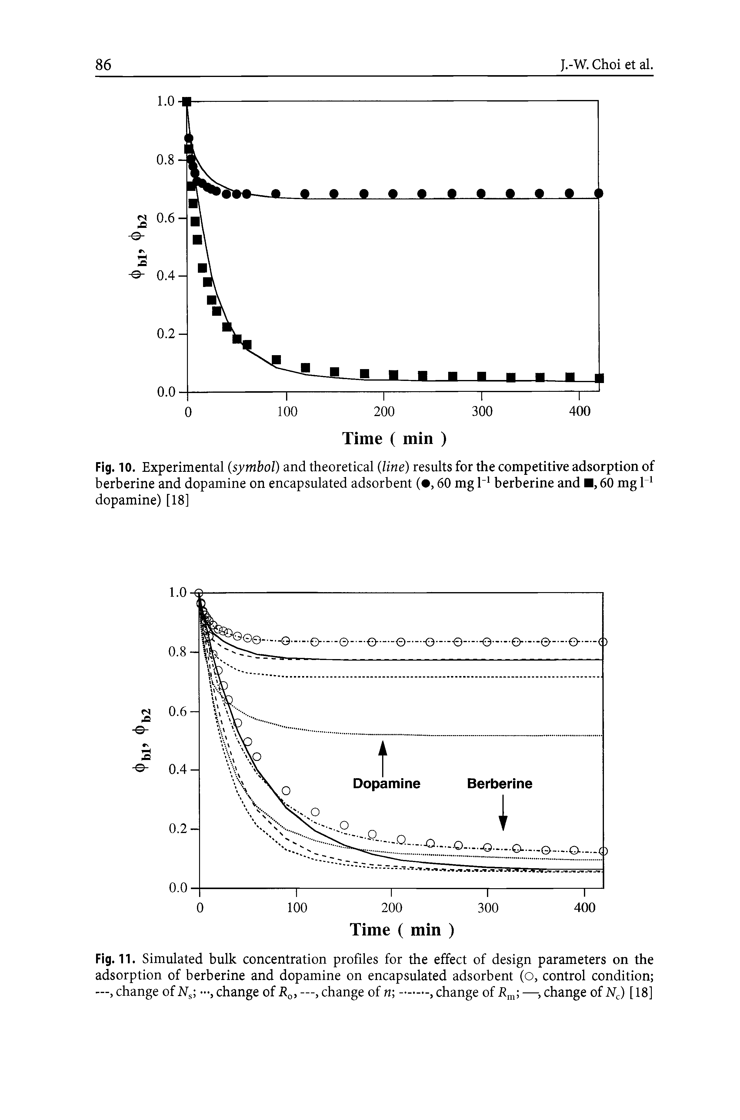 Fig. 11. Simulated bulk concentration profiles for the effect of design parameters on the adsorption of berberine and dopamine on encapsulated adsorbent (o, control condition —, change of Ns , change of R0, —, change of n -., change of Rm —, change of Nc) [18]...