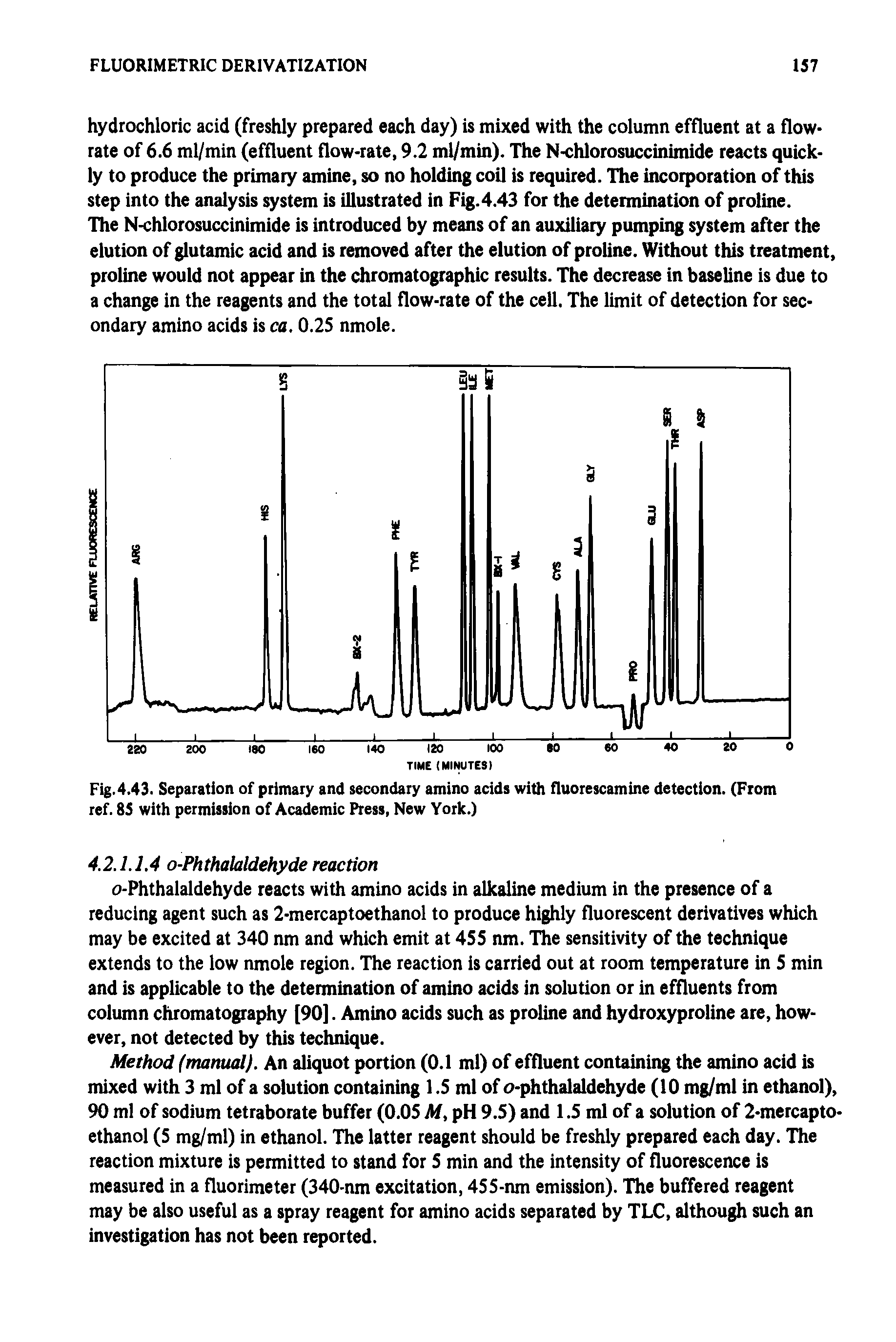 Fig.4.43. Separation of primary and secondary amino acids with fluorescamine detection. (From ref. 85 with permission of Academic Press, New York.)...