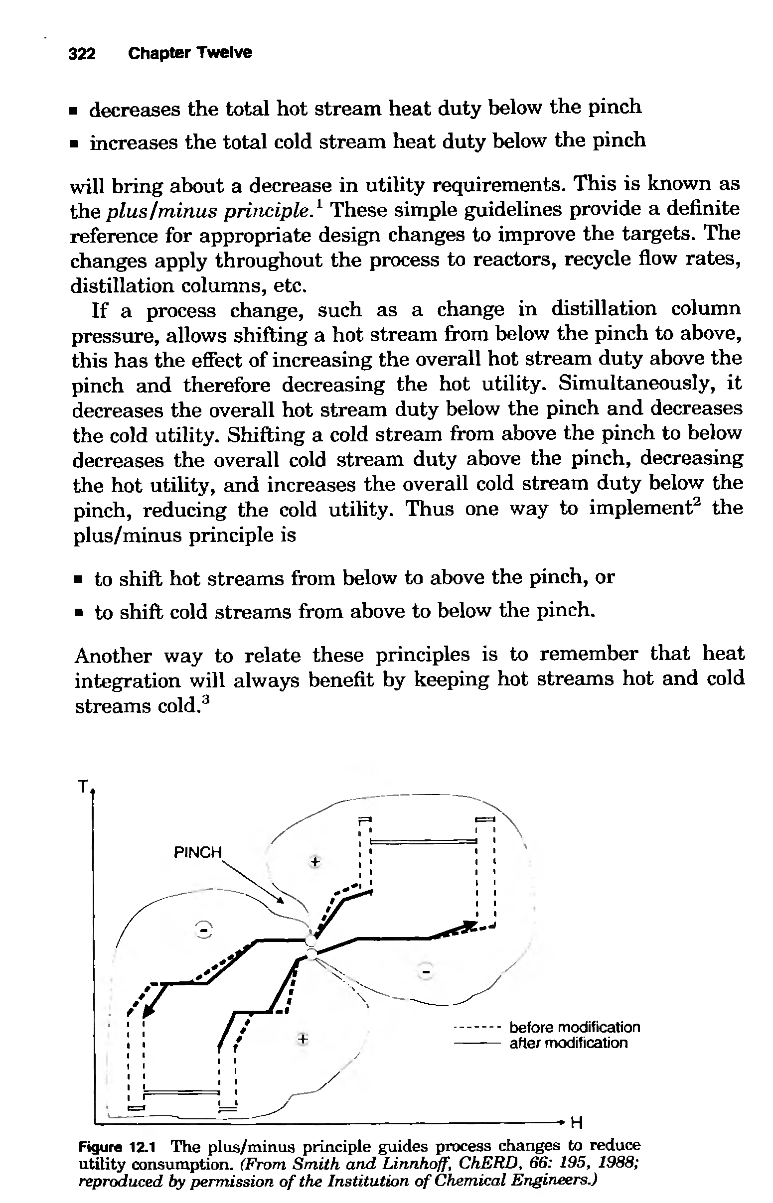 Figura 12.1 The plus/minua principle guides process changes to reduce utility consumption. (From Smith and Linnhoff, ChERD, 66 195, 1988 reproduced by permission of the Institution of Chemical Engineers.)...