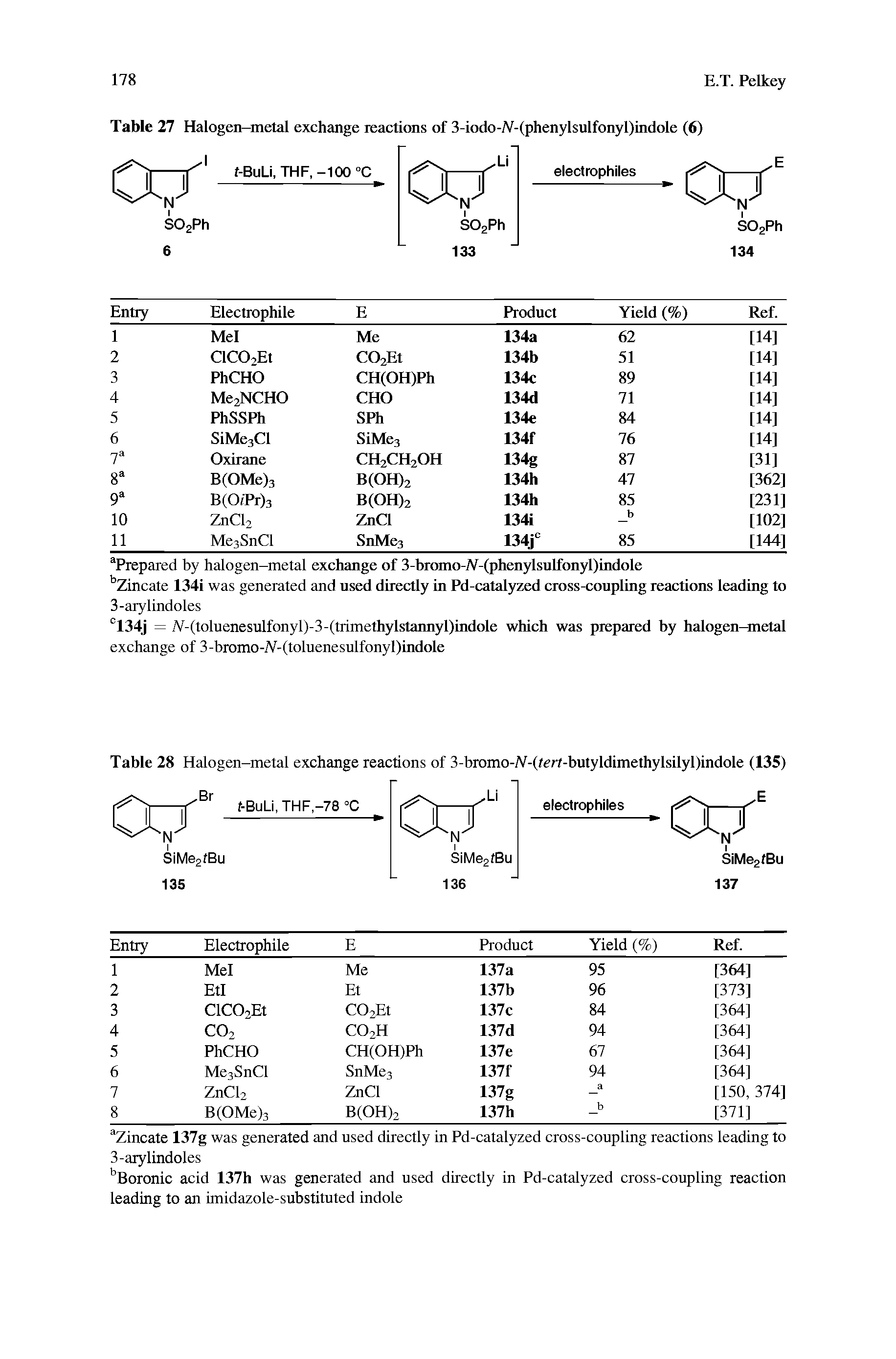Table 27 Halogen-metal exchange reactions of 3-iodo-N-(phenylsulfonyl)indole (6)...