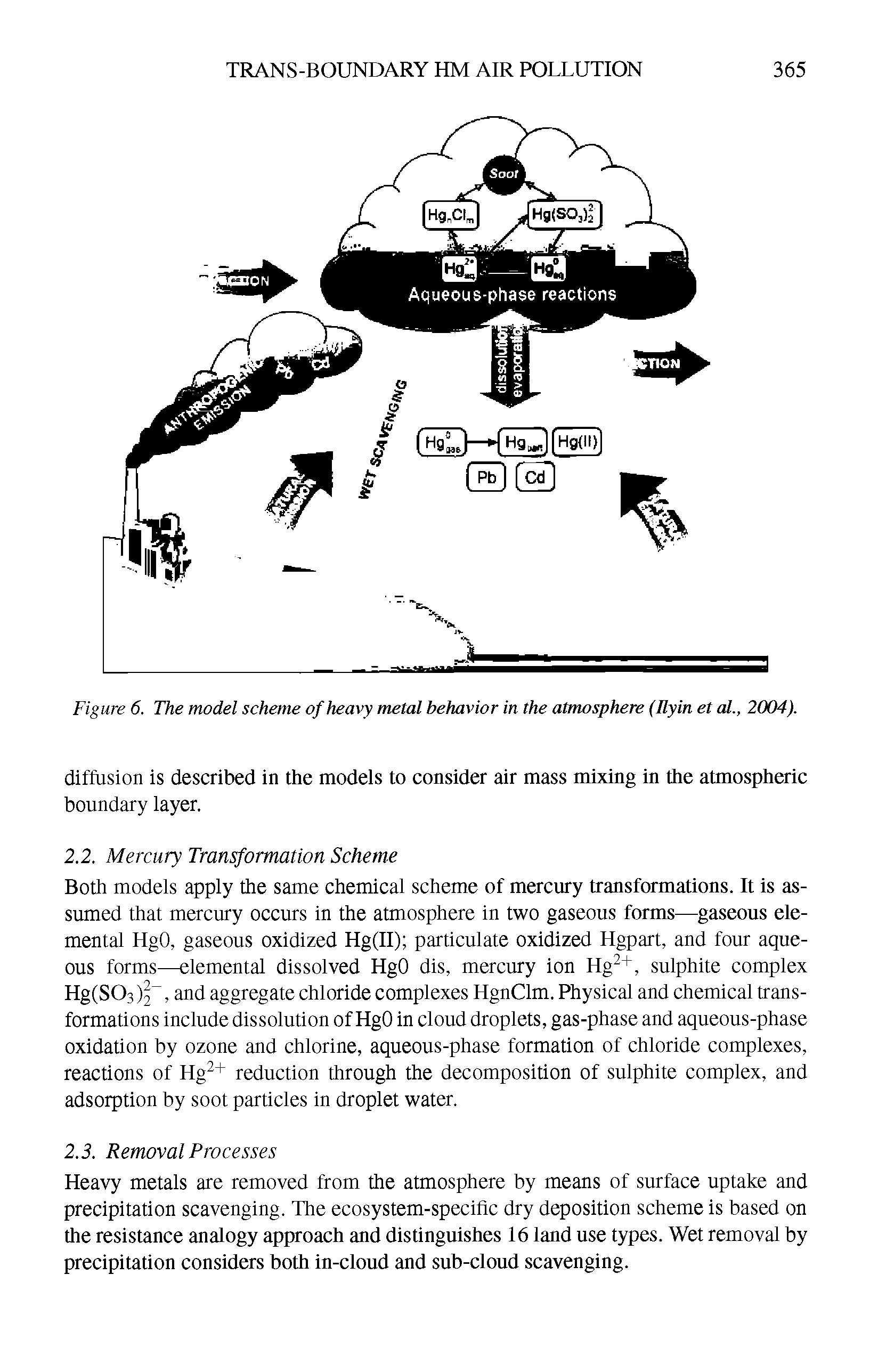 Figure 6. The model scheme of heavy metal behavior in the atmosphere (Ilyin et al., 2004).