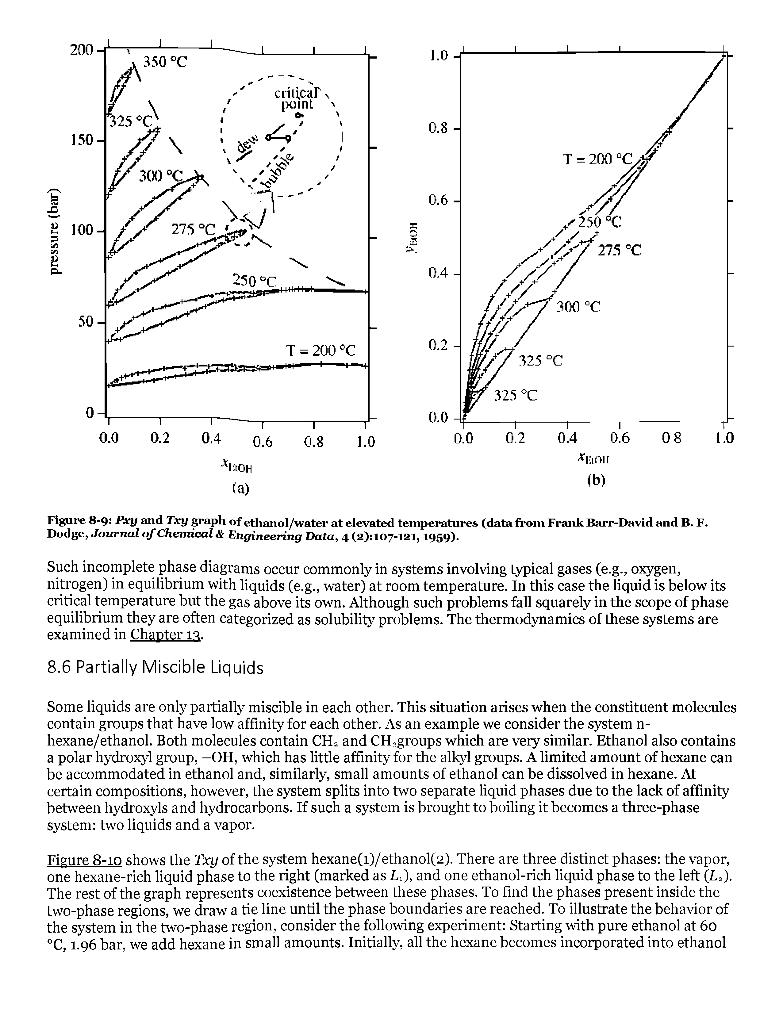 Figure 8-9 Pxy and Txy graph of ethanol/water at elevated temperatures (data from Frank Barr-David and B. F. Dodge, Journal of Chemical Engineering Data, 4 (2) 107-121,1959).