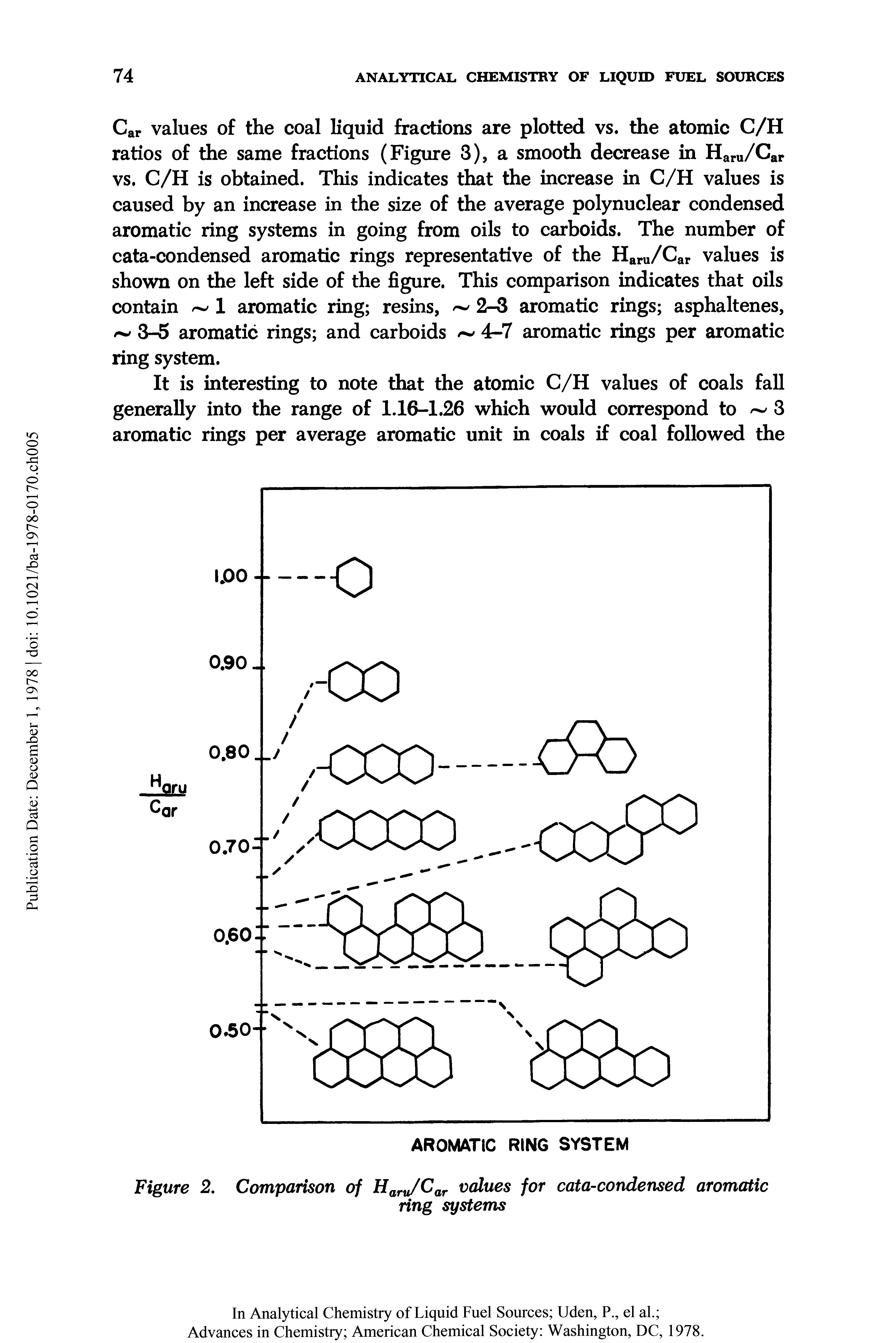 Figure 2. Comparison of Haru/ ar values for cata-condensed aromatic...