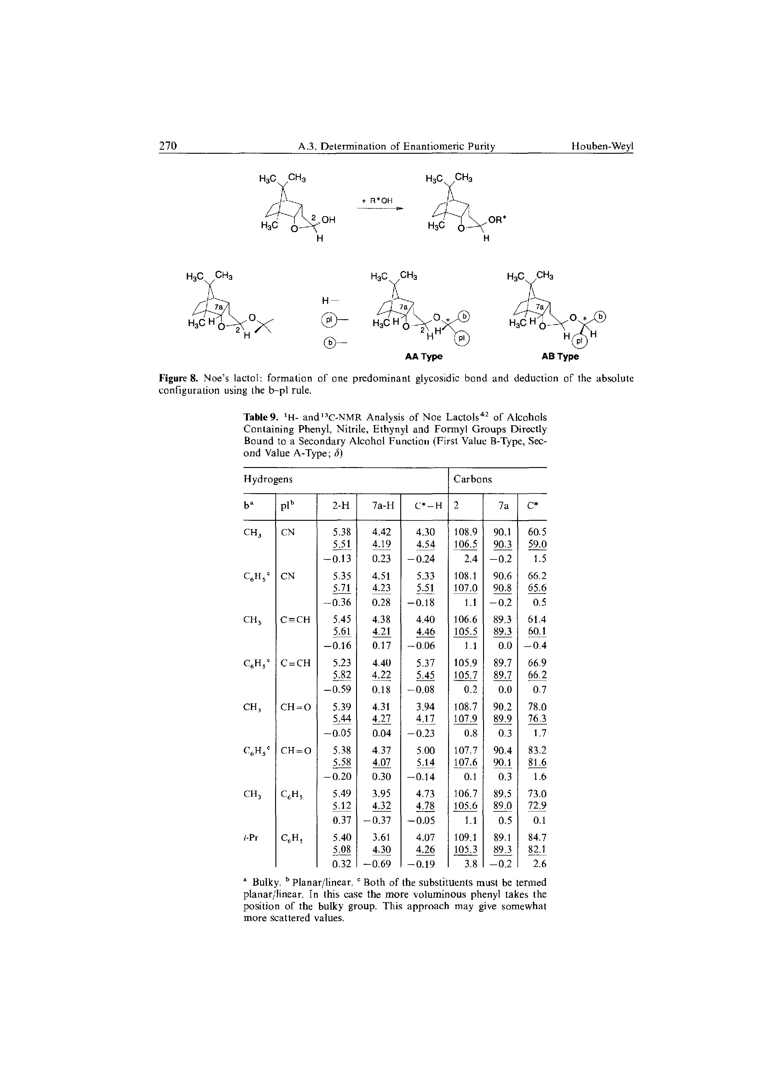 Table9. H- and13C-NMR Analysis of Noe Lactols42 of Alcohols Containing Phenyl, Nitrile, Ethynyl and Formyl Groups Directly Bound to a Secondary Alcohol Function (First Value B-Type, Second Value A-Type d)...