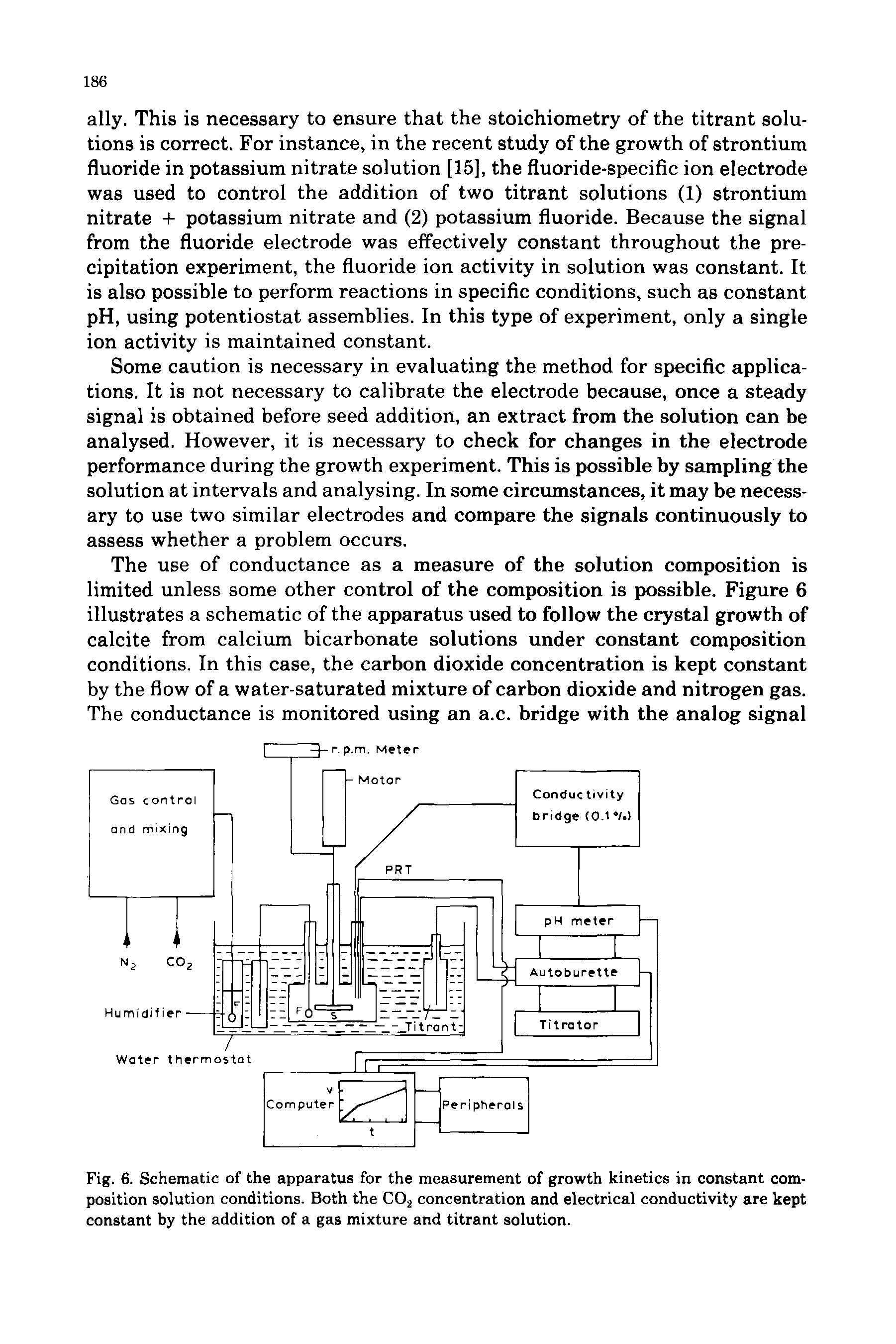 Fig. 6. Schematic of the apparatus for the measurement of growth kinetics in constant composition solution conditions. Both the C02 concentration and electrical conductivity are kept constant by the addition of a gas mixture and titrant solution.