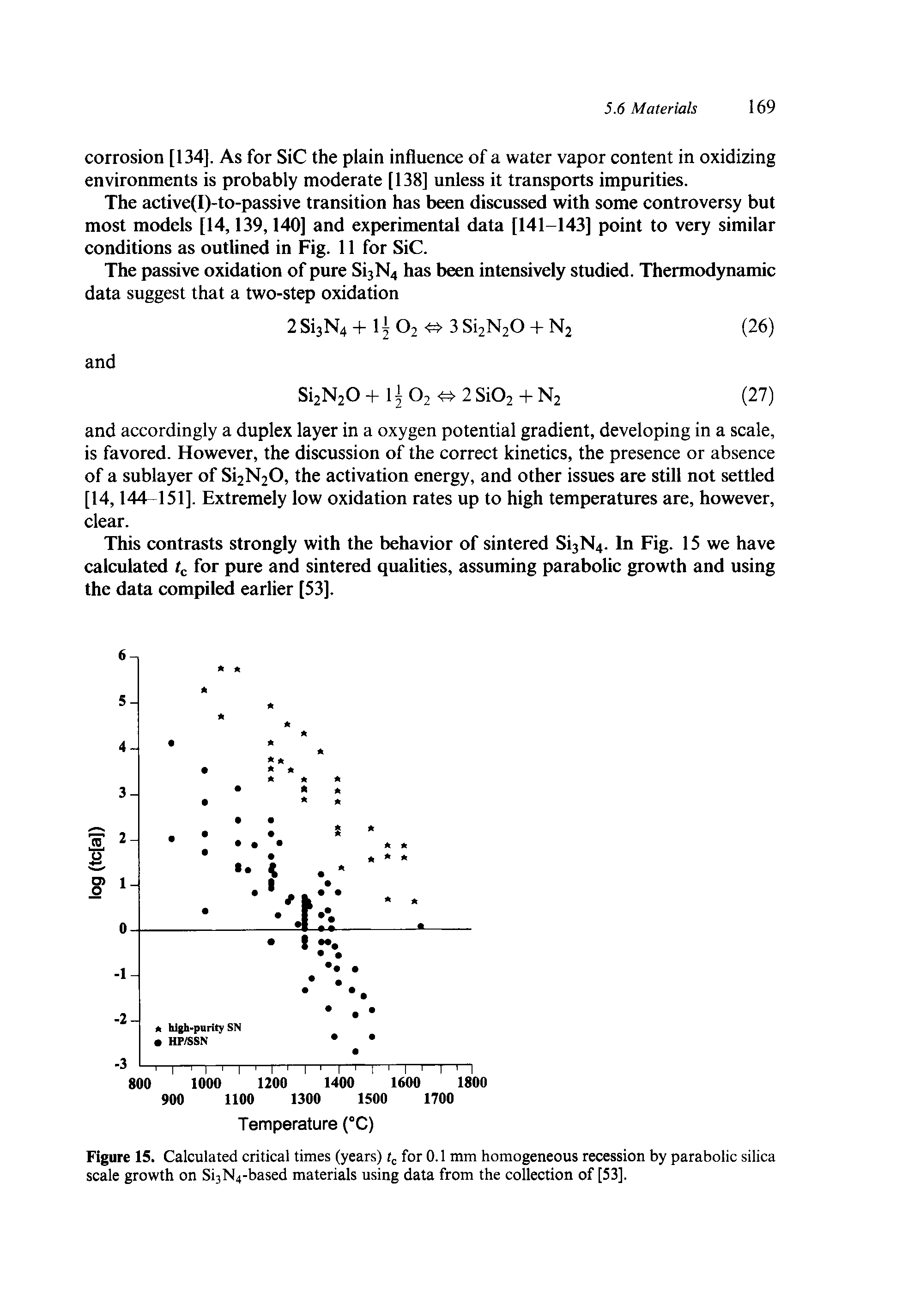 Figure 15. Calculated critical times (years) for 0.1 mm homogeneous recession by parabolic silica scale growth on Si3N4-based materials using data from the collection of [53],...