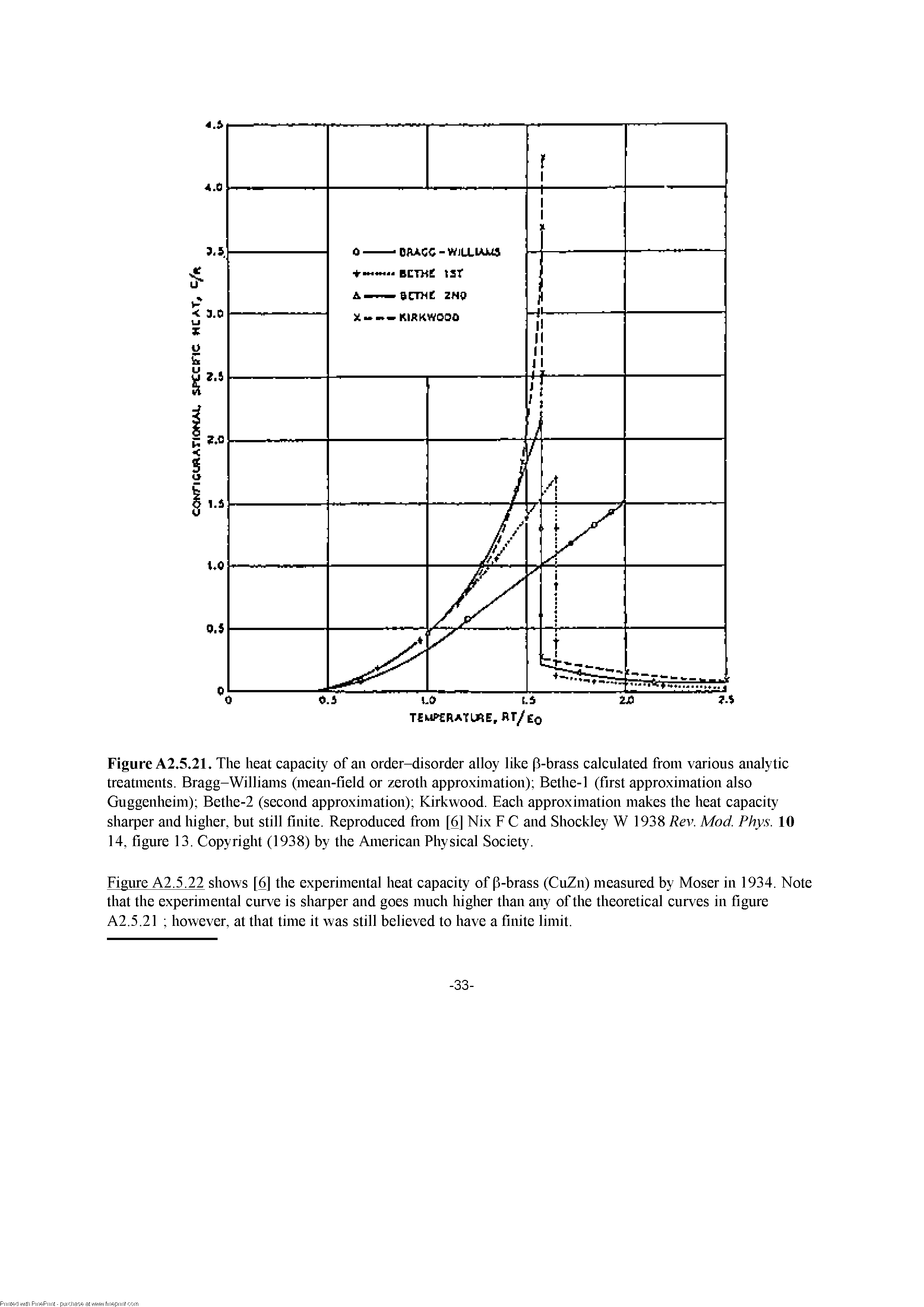 Figure A2.5.21. The heat eapaeity of an order-disorder alloy like p-brass ealeulated from various analytie treatments. Bragg-Williams (mean-field or zeroth approximation) Bethe-1 (first approximation also Guggenheim) Bethe-2 (seeond approximation) Kirkwood. Eaeh approximation makes the heat eapaeity sharper and higher, but still finite. Reprodueed from [6] Nix F C and Shoekley W 1938 Rev. Mod. Phy.s. 10 14, figure 13. Copyright (1938) by the Ameriean Physieal Soeiety.