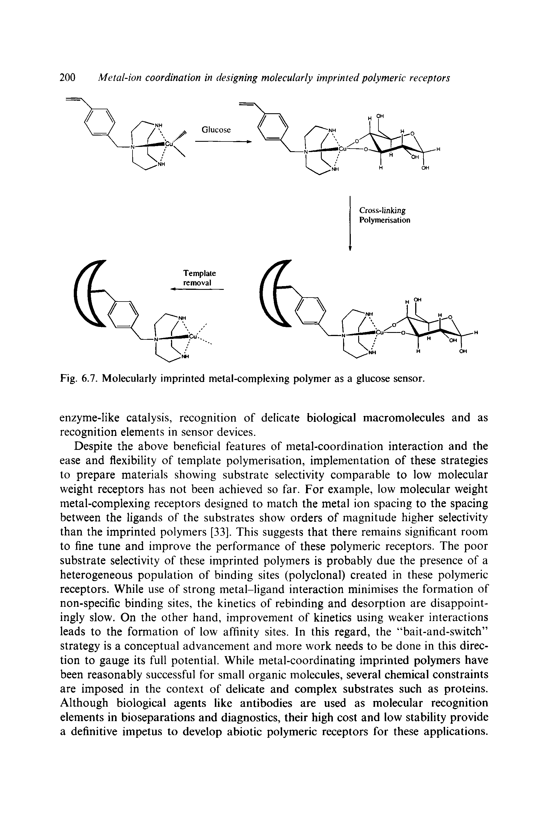 Fig. 6.7. Molecularly imprinted metal-complexing polymer as a glucose sensor.