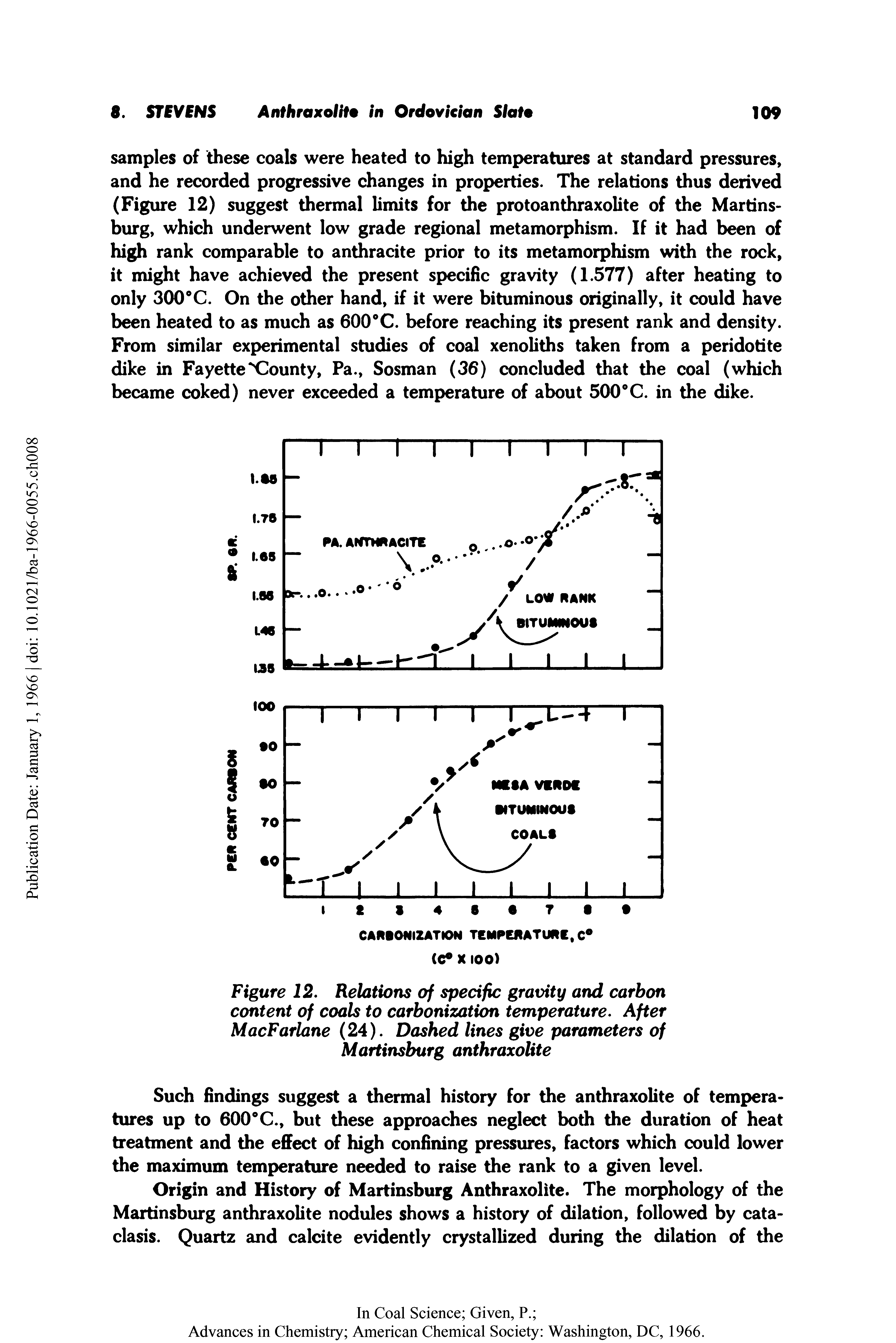 Figure 12. Relations of specific gravity and carbon content of coals to carbonization temperature. After MacFarlane (24). Dashed lines give parameters of Martinsburg anthraxolite...