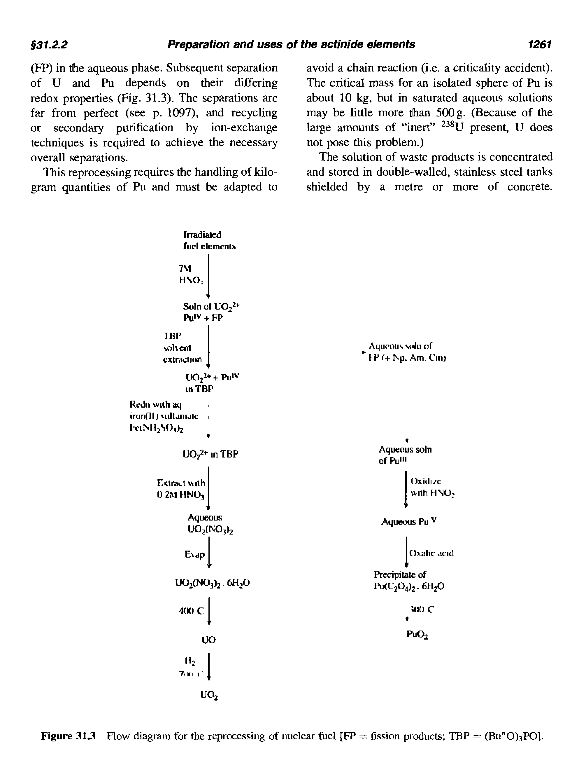 Figure 31.3 Flow diagram for the reprocessing of nuclear fuel [FP = fission products TBP = (Bu"0)3PO).