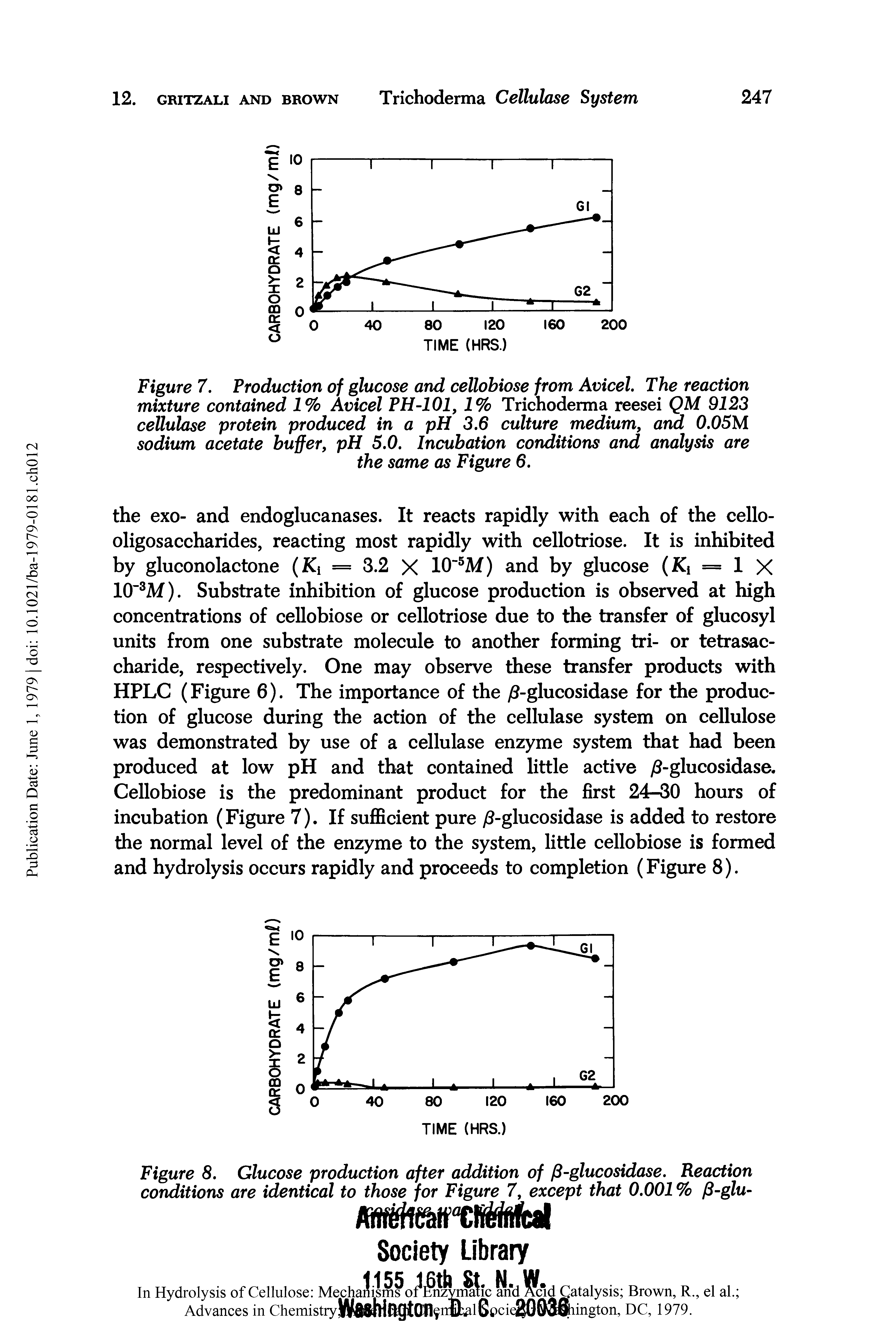 Figure 7. Production of glucose and cellobiose from Avicel. The reaction mixture contained 1% Avicel PH-101, 1% Trichoderma reesei QM 9123 cellulose protein produced in a pH 3.6 culture medium, and 0.05M sodium acetate buffer, pH 5.0. Incubation conditions and analysis are...