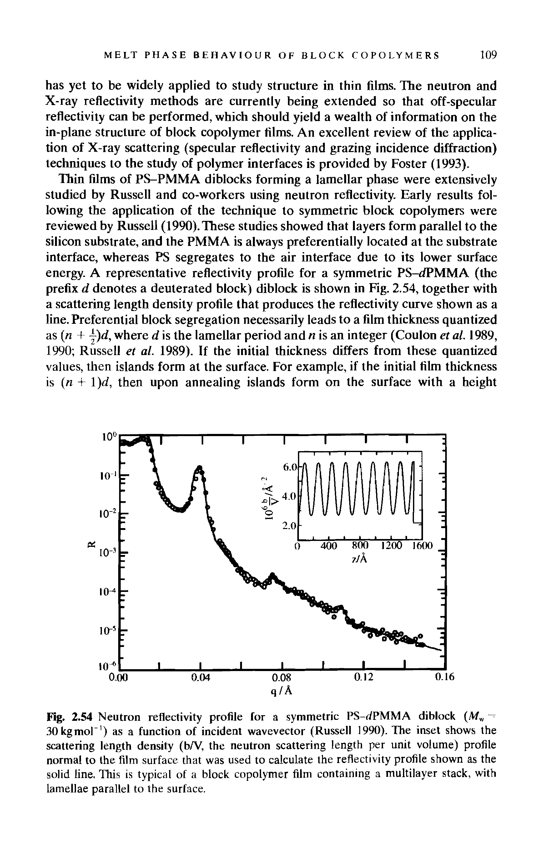 Fig. 2.54 Neutron reflectivity profile for a symmetric PS-dPMMA diblock (Mw 30 kg moP1) as a function of incident wavevector (Russell 1990). The inset shows the scattering length density (b/V, the neutron scattering length per unit volume) profile normal to the film surface that was used to calculate the reflectivity profile shown as the solid line, This is typical of a block copolymer film containing a multilayer stack, with lamellae parallel to the surface.