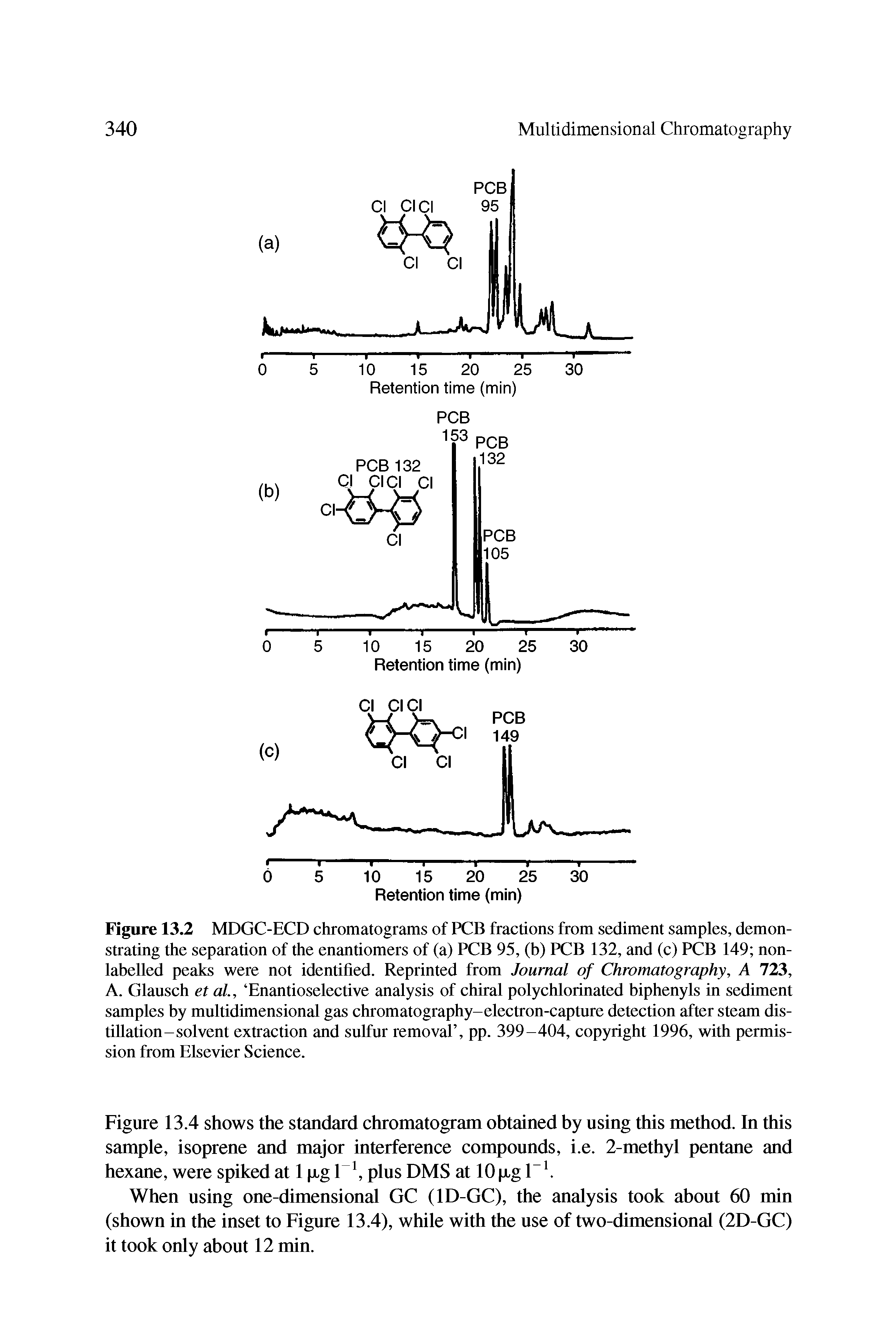 Figure 13.2 MDGC-ECD chromatograms of PCB fractions from sediment samples, demonstrating the separation of the enantiomers of (a) PCB 95, (b) PCB 132, and (c) PCB 149 non-labelled peaks were not identified. Reprinted from Journal of Chromatography, A 723, A. Glausch et al., Enantioselective analysis of chiral polychlorinated biphenyls in sediment samples by multidimensional gas chromatography-electron-capture detection after steam distillation-solvent extraction and sulfur removal , pp. 399-404, copyright 1996, with permission from Elsevier Science.