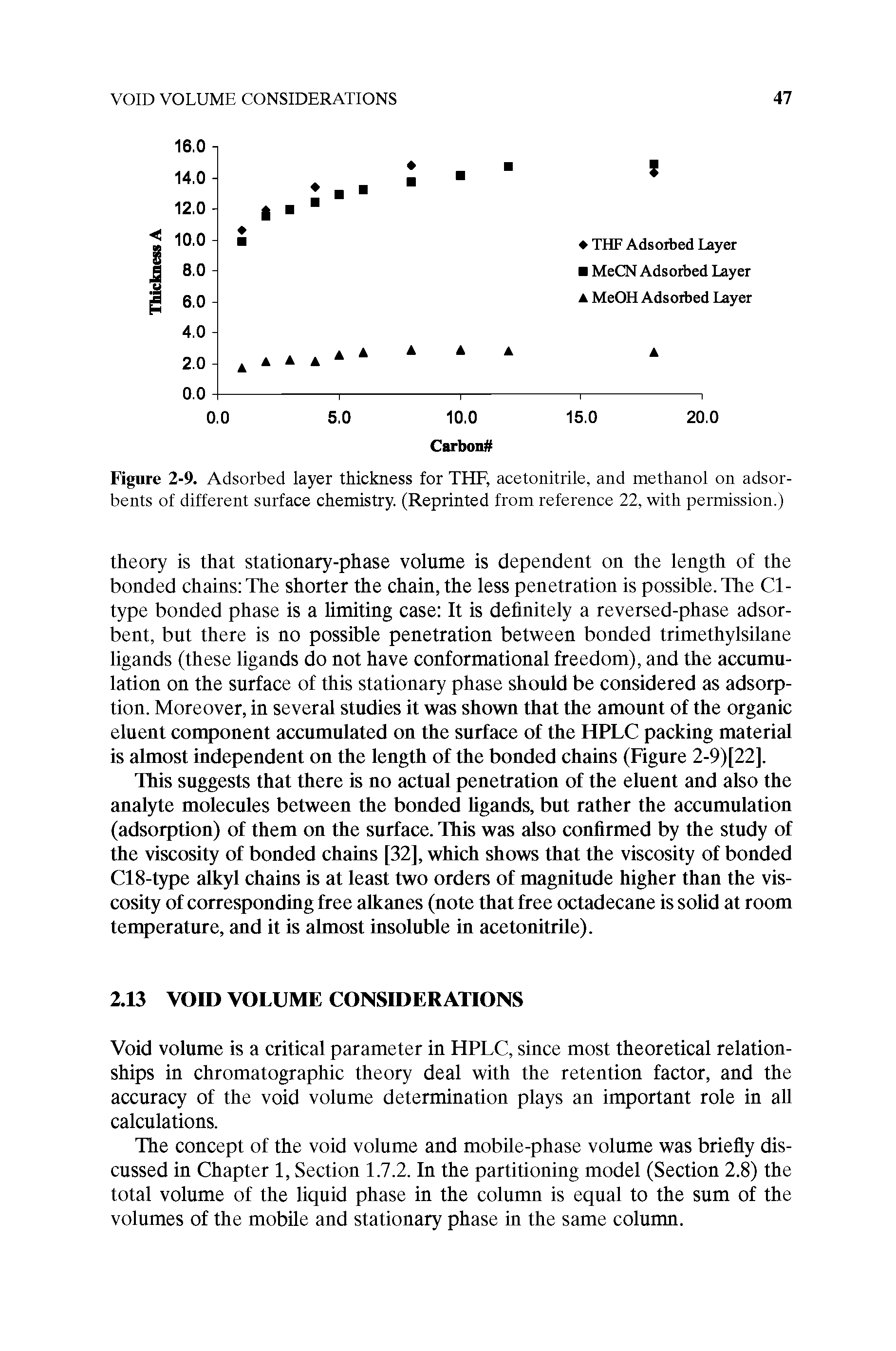 Figure 2-9. Adsorbed layer thickness for THF, acetonitrile, and methanol on adsorbents of different surface chemistry. (Reprinted from reference 22, with permission.)...