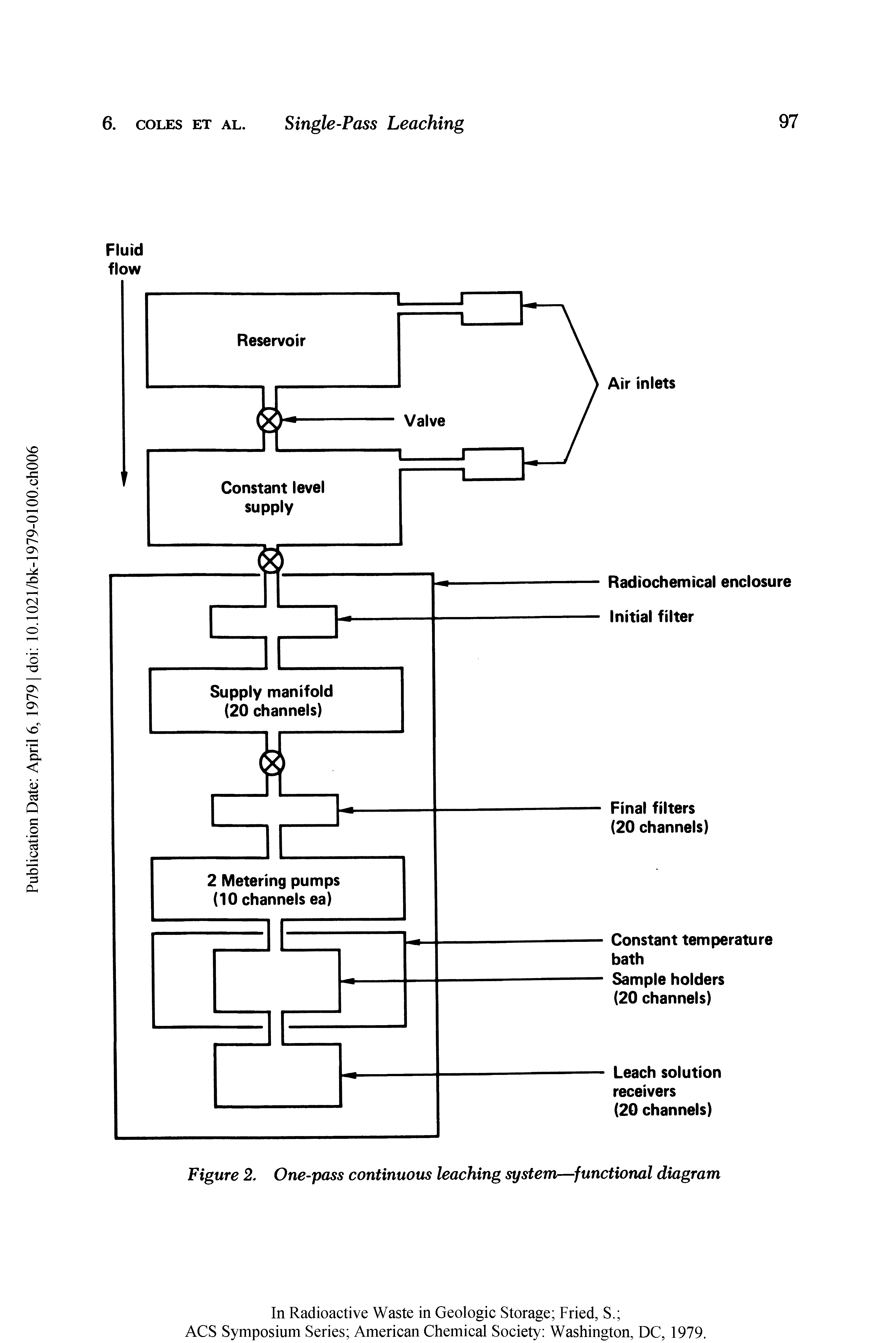 Figure 2. One-pass continuous leaching system—functional diagram...