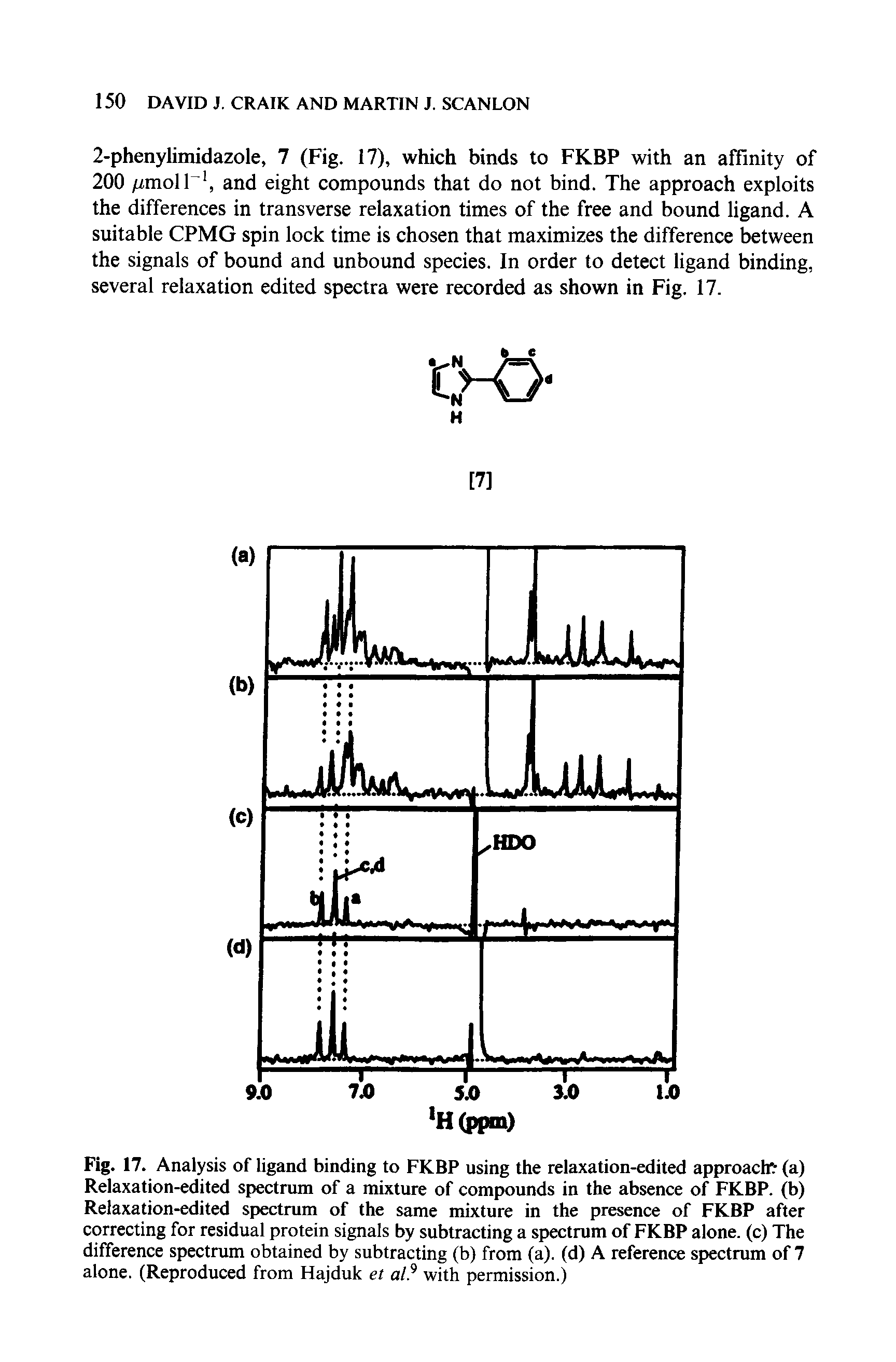 Fig. 17. Analysis of ligand binding to FKBP using the relaxation-edited approach (a) Relaxation-edited spectrum of a mixture of compounds in the absence of FKBP. (b) Relaxation-edited spectrum of the same mixture in the presence of FKBP after correcting for residual protein signals by subtracting a spectrum of FKBP alone, (c) The difference spectrum obtained by subtracting (b) from (a), (d) A reference spectrum of 7 alone. (Reproduced from Hajduk et al with permission.)...