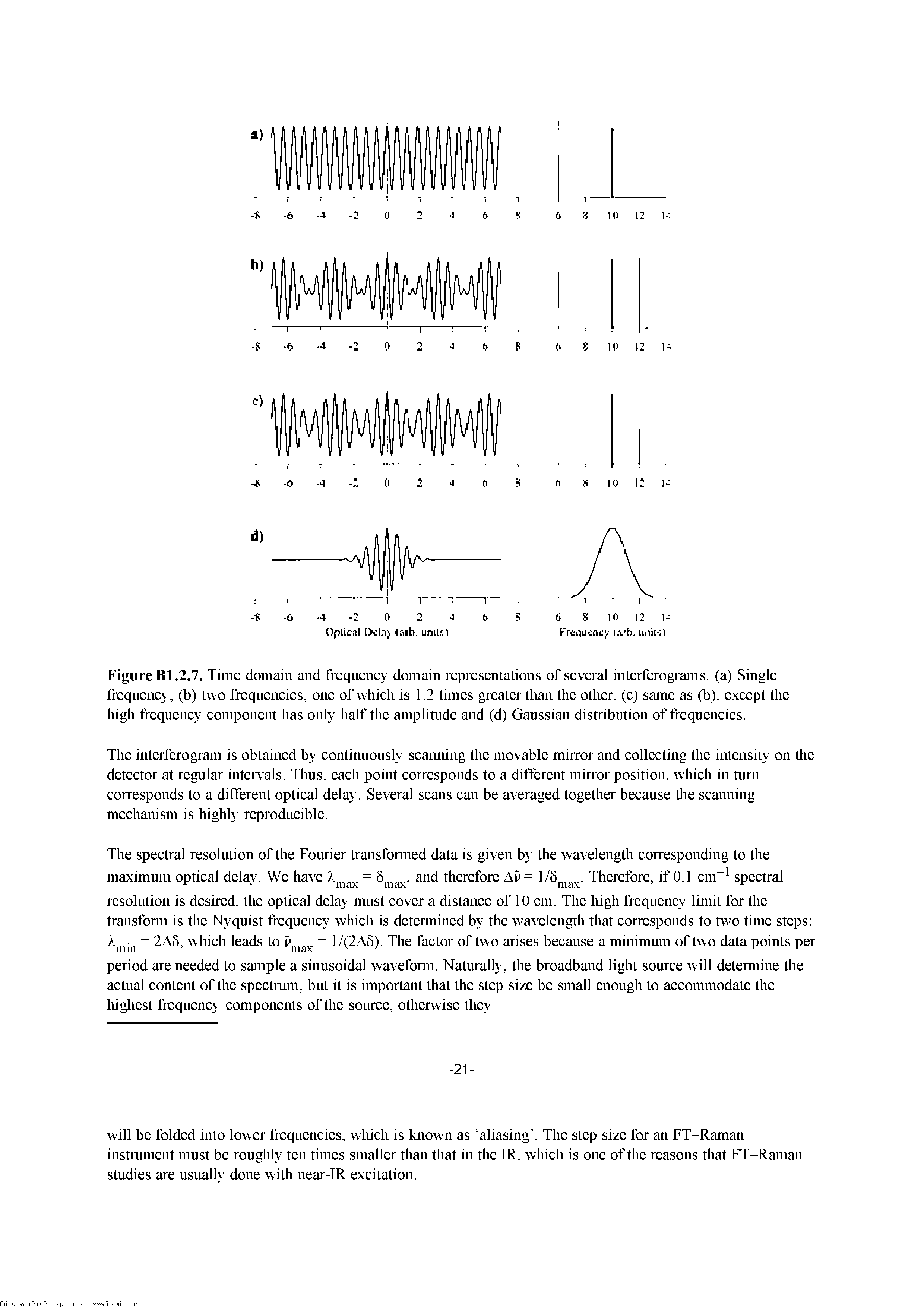 Figure Bl.2.7. Time domain and frequency domain representations of several interferograms. (a) Single frequency, (b) two frequencies, one of which is 1.2 times greater than the other, (c) same as (b), except the high frequency component has only half the amplitude and (d) Gaussian distribution of frequencies.