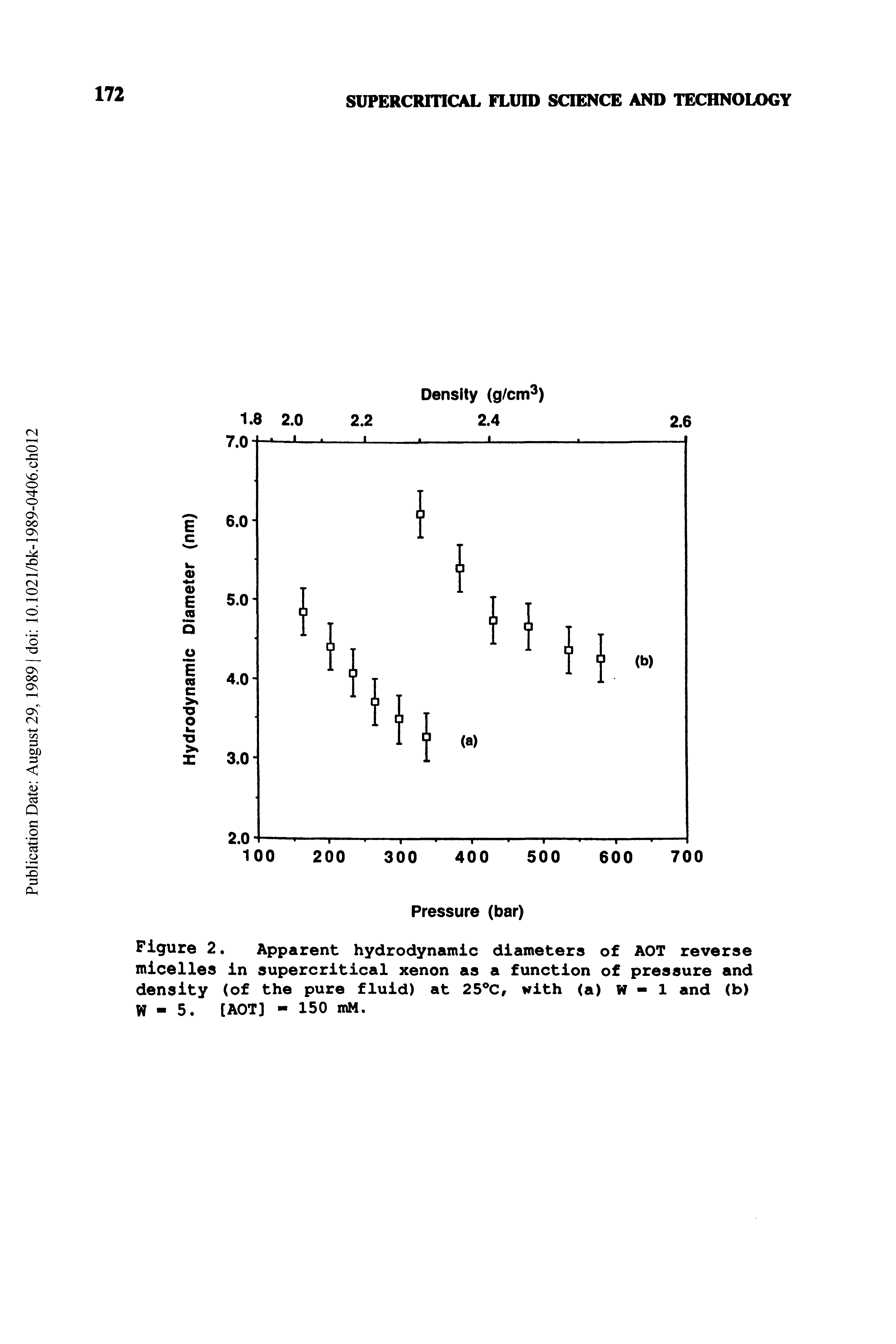 Figure 2. Apparent hydrodynamic diameters of AOT reverse micelles In supercritical xenon as a function of pressure and density (of the pure fluid) at 25 C, with (a) W - 1 and (b) W - 5. (AOT) - 150 mM.