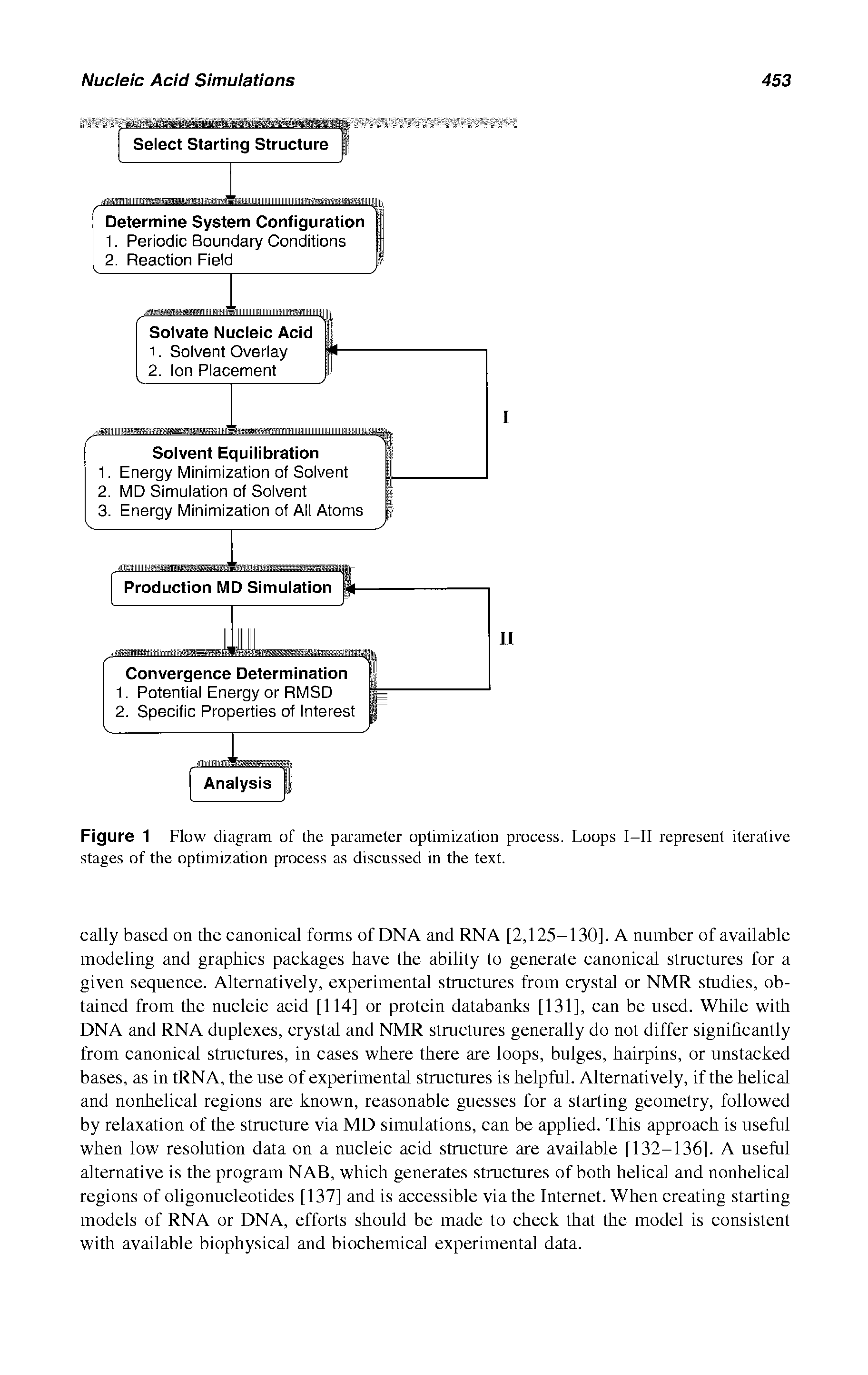 Figure 1 Flow diagram of the parameter optimization process. Loops I-II represent iterative stages of the optimization process as discussed in the text.