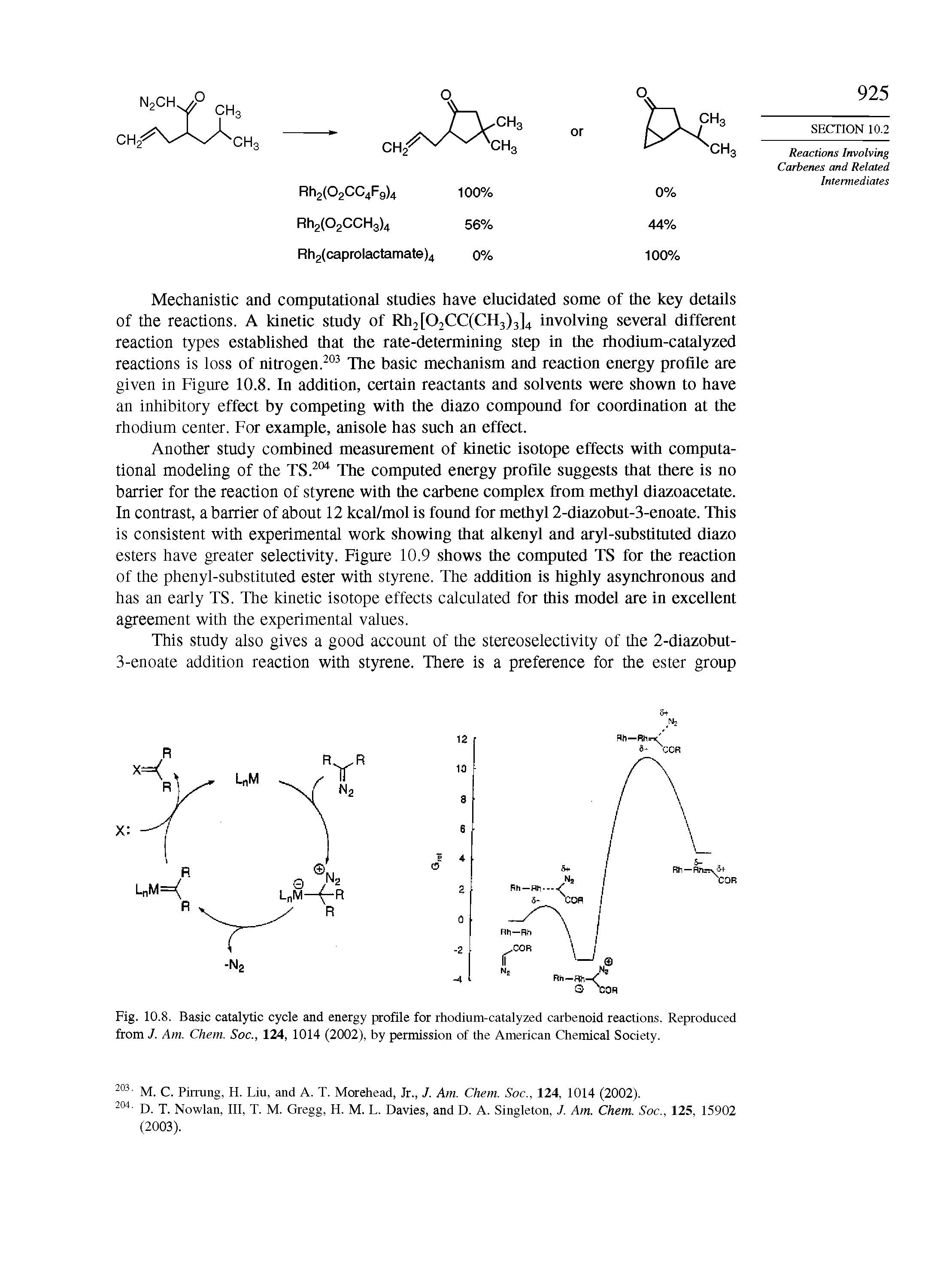 Fig. 10.8. Basic catalytic cycle and energy profile for rhodium-catalyzed carbenoid reactions. Reproduced from J. Am. Chem. Soc., 124, 1014 (2002), by permission of the American Chemical Society.