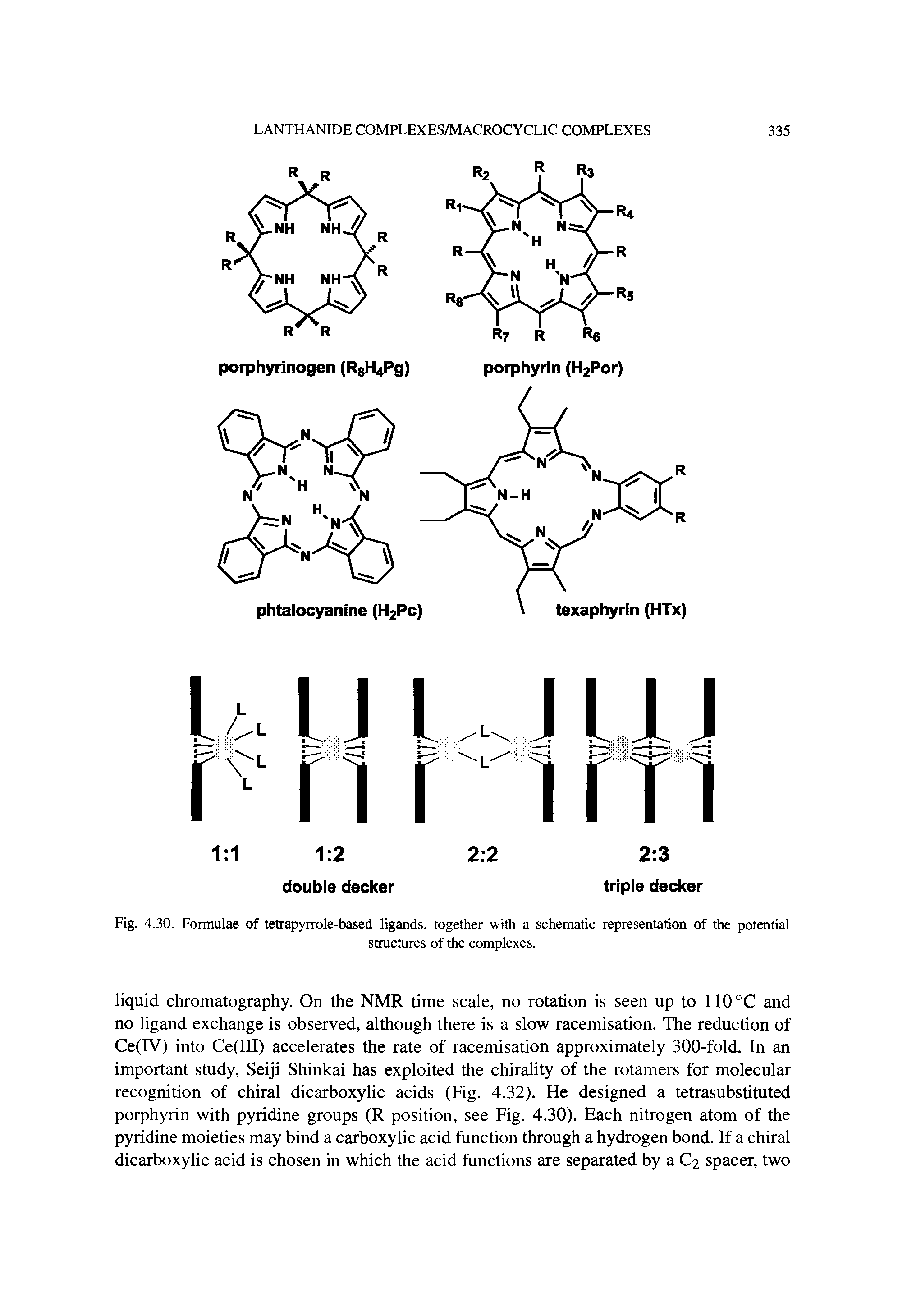 Fig. 4.30. Formulae of tetrapyrrole-based ligands, together with a schematic representation of the potential...